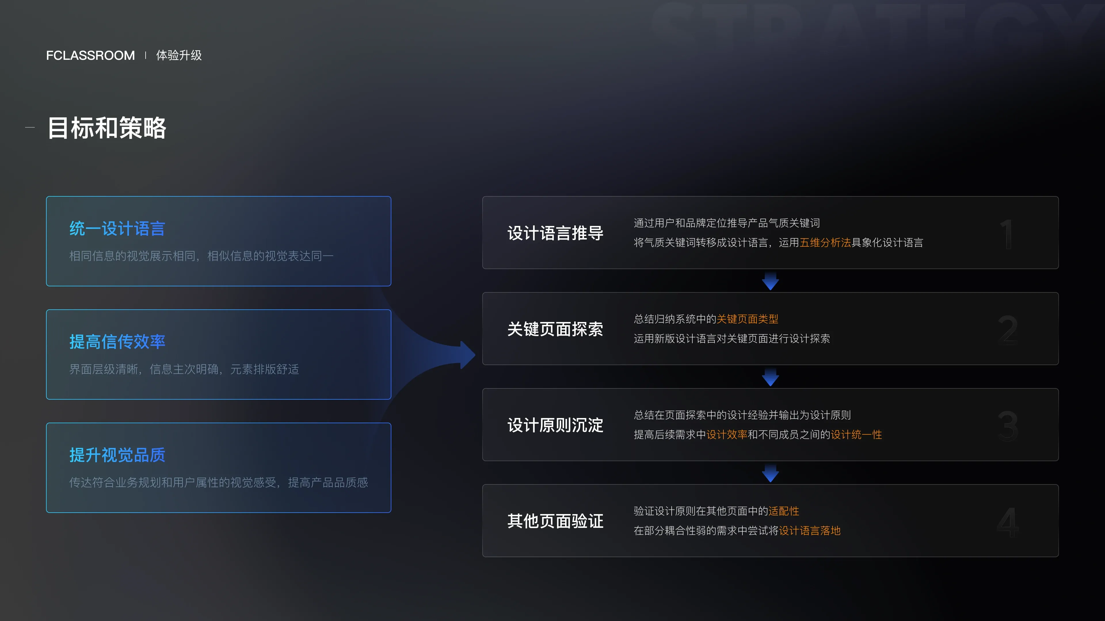 Jike Big Data — Visual Experience Upgrade — 4