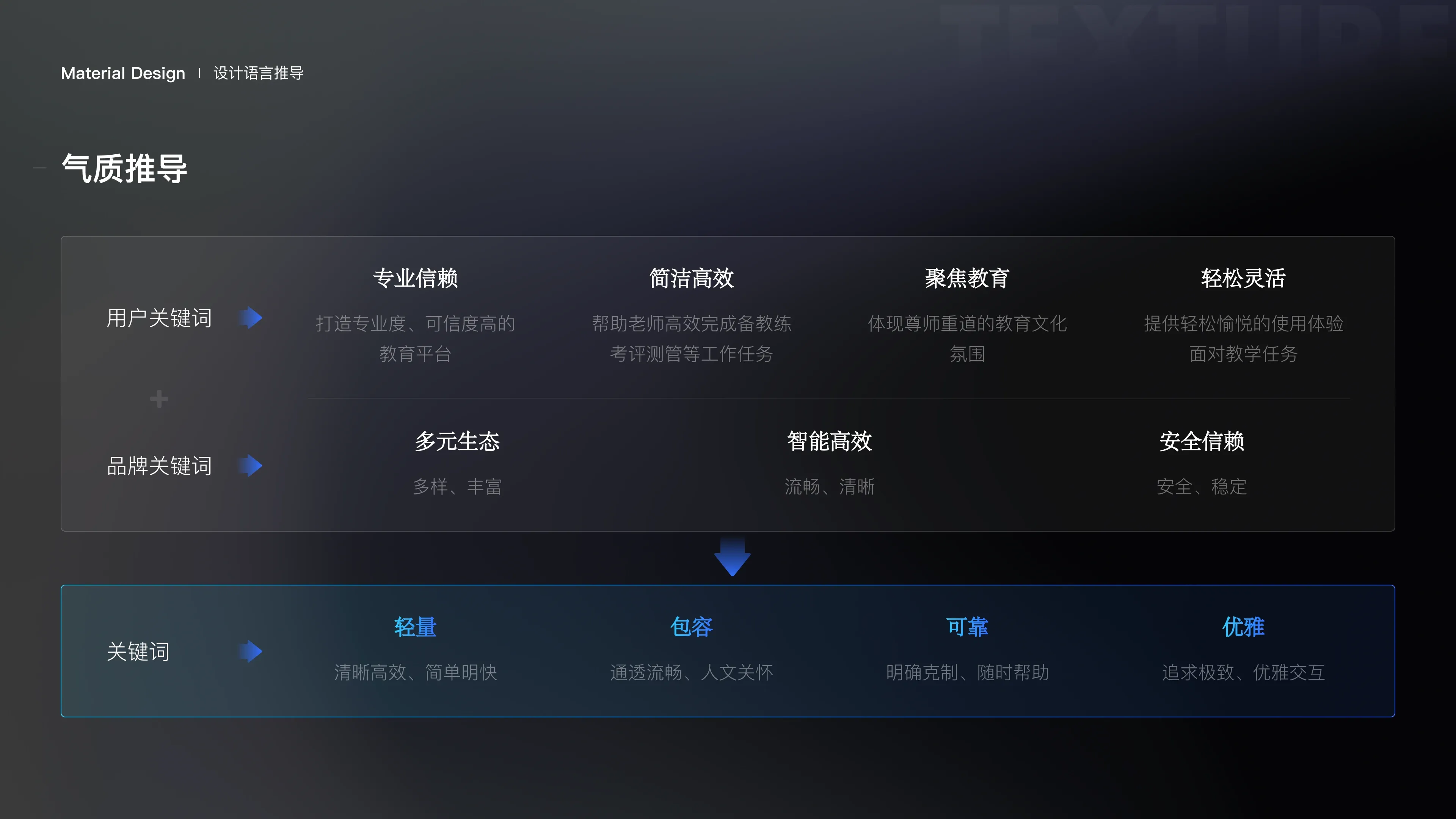 Jike Big Data — Visual Experience Upgrade — 6