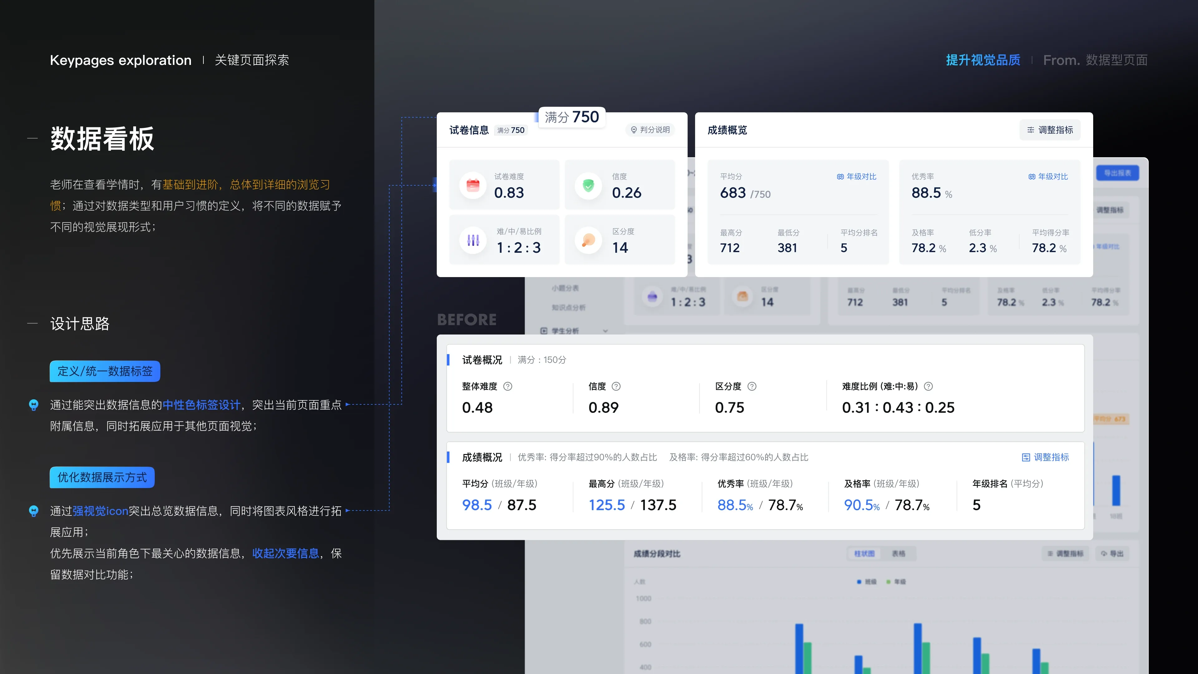 Jike Big Data — Visual Experience Upgrade — 36