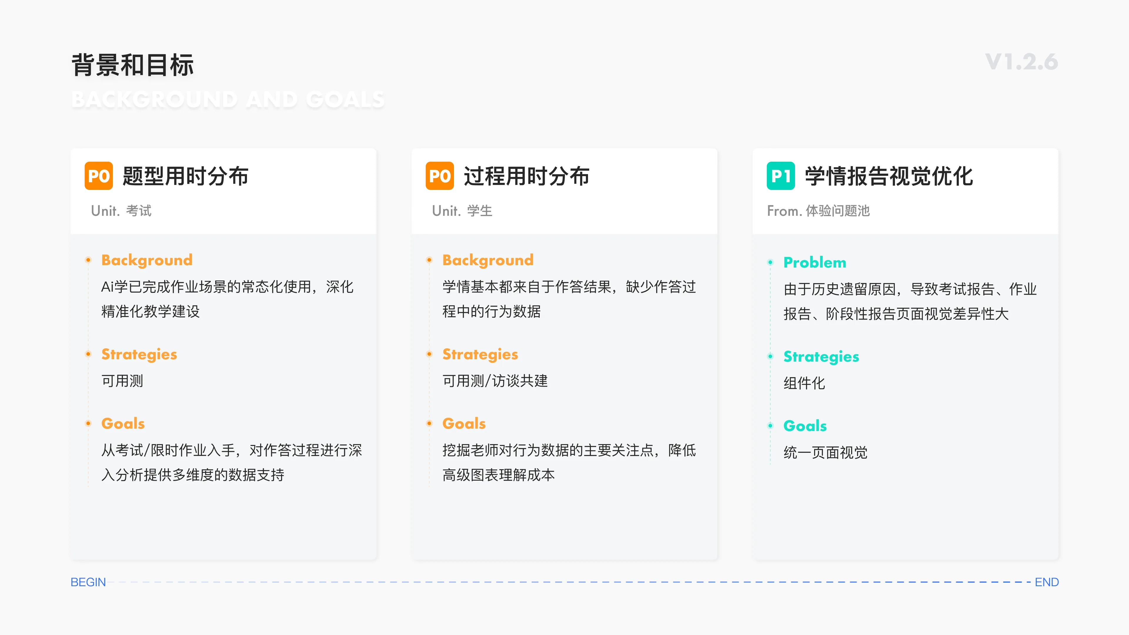 AI Learning — Process Analysis — 2