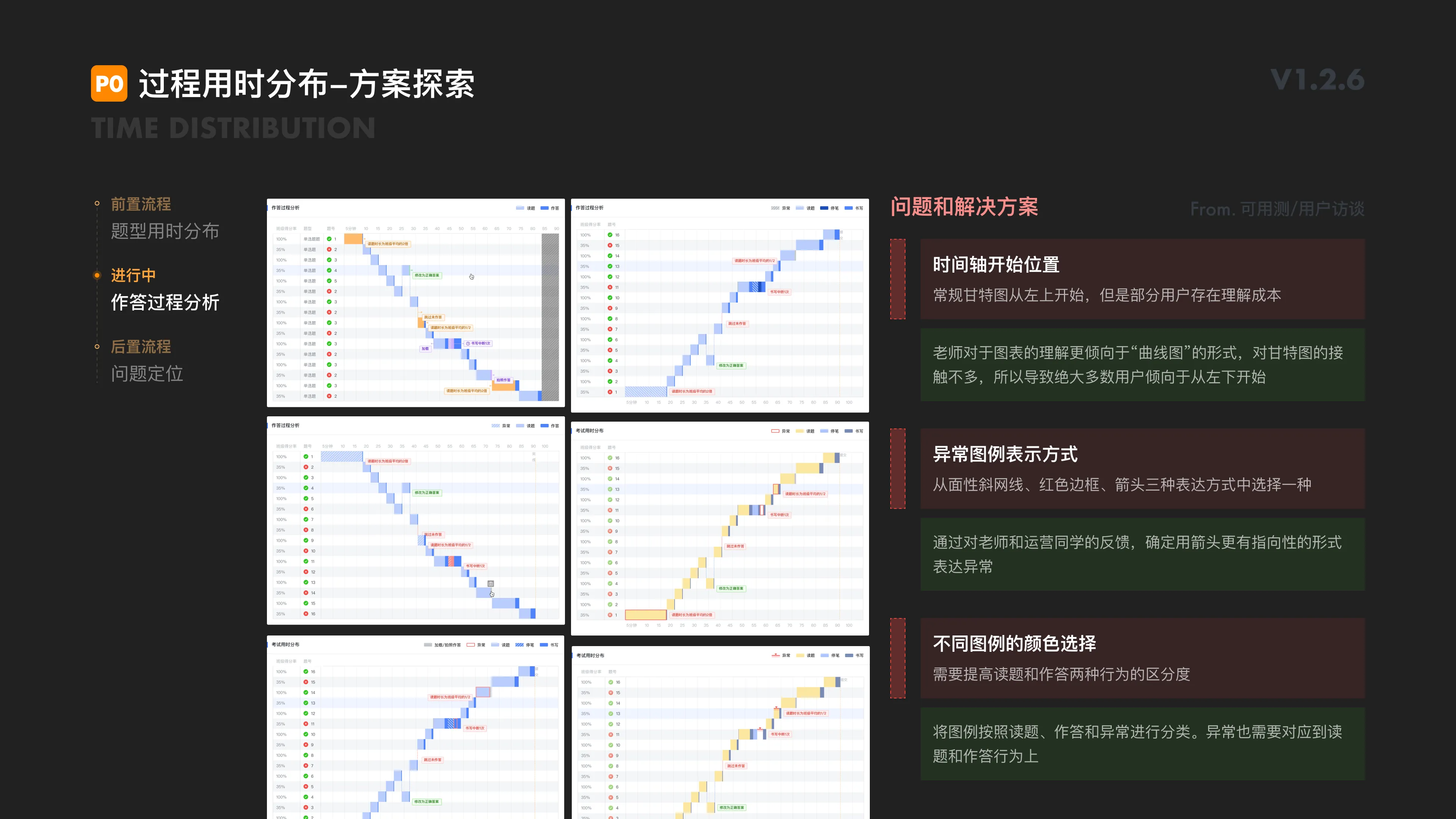 AI Learning — Process Analysis — 5