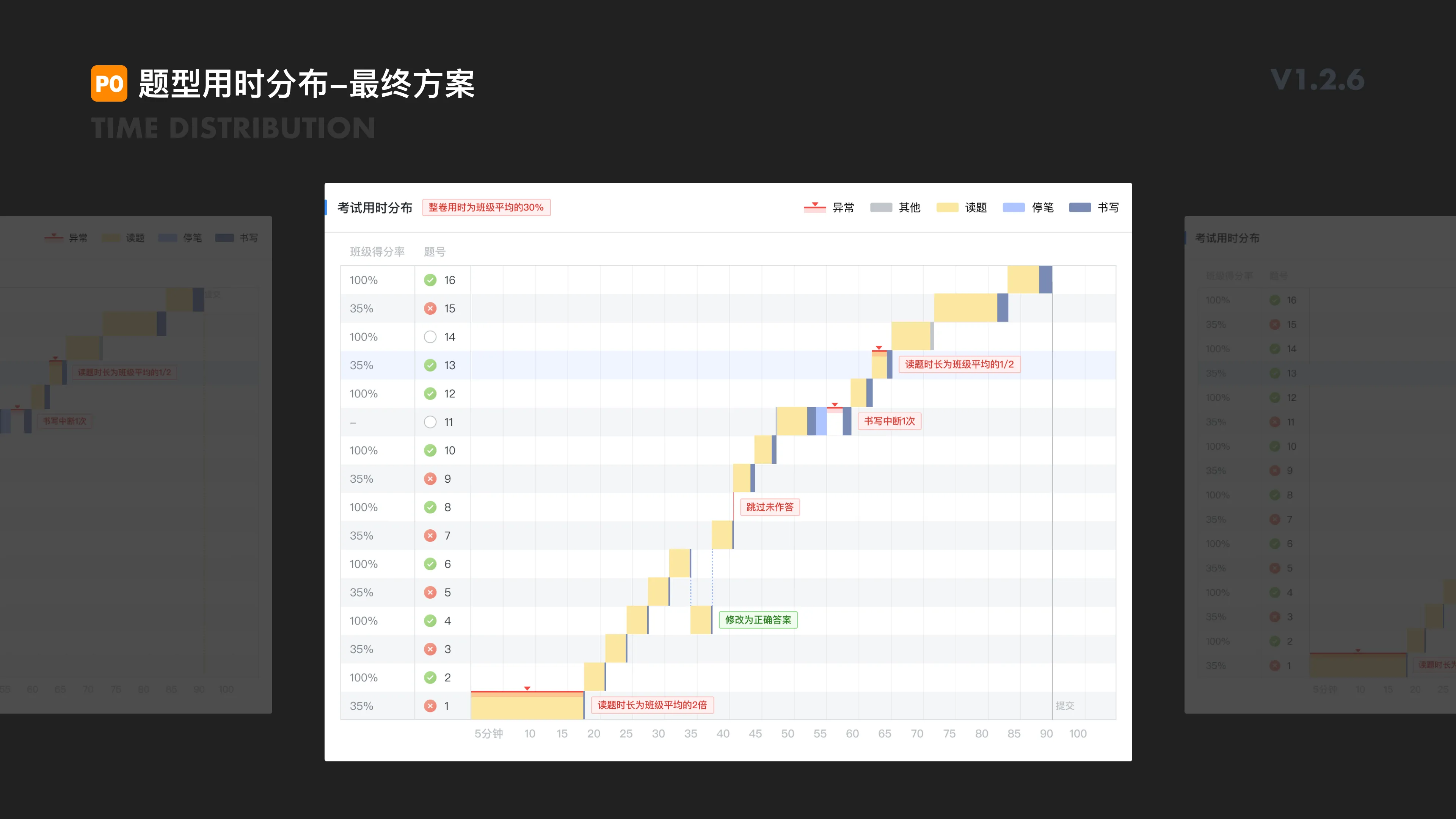 AI Learning — Process Analysis — 6