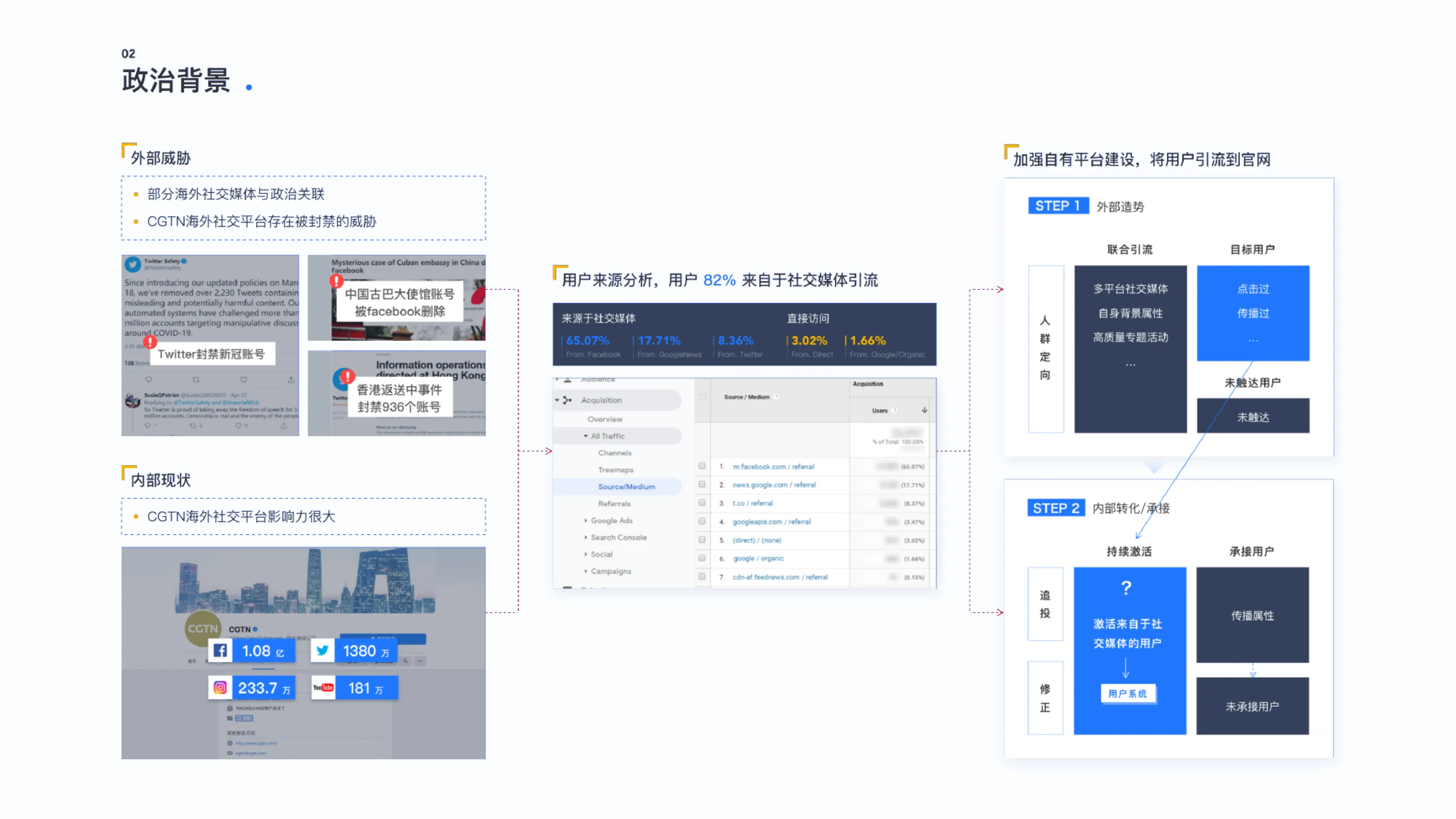 CGTN Autumn 2020 Website Redesign — 3