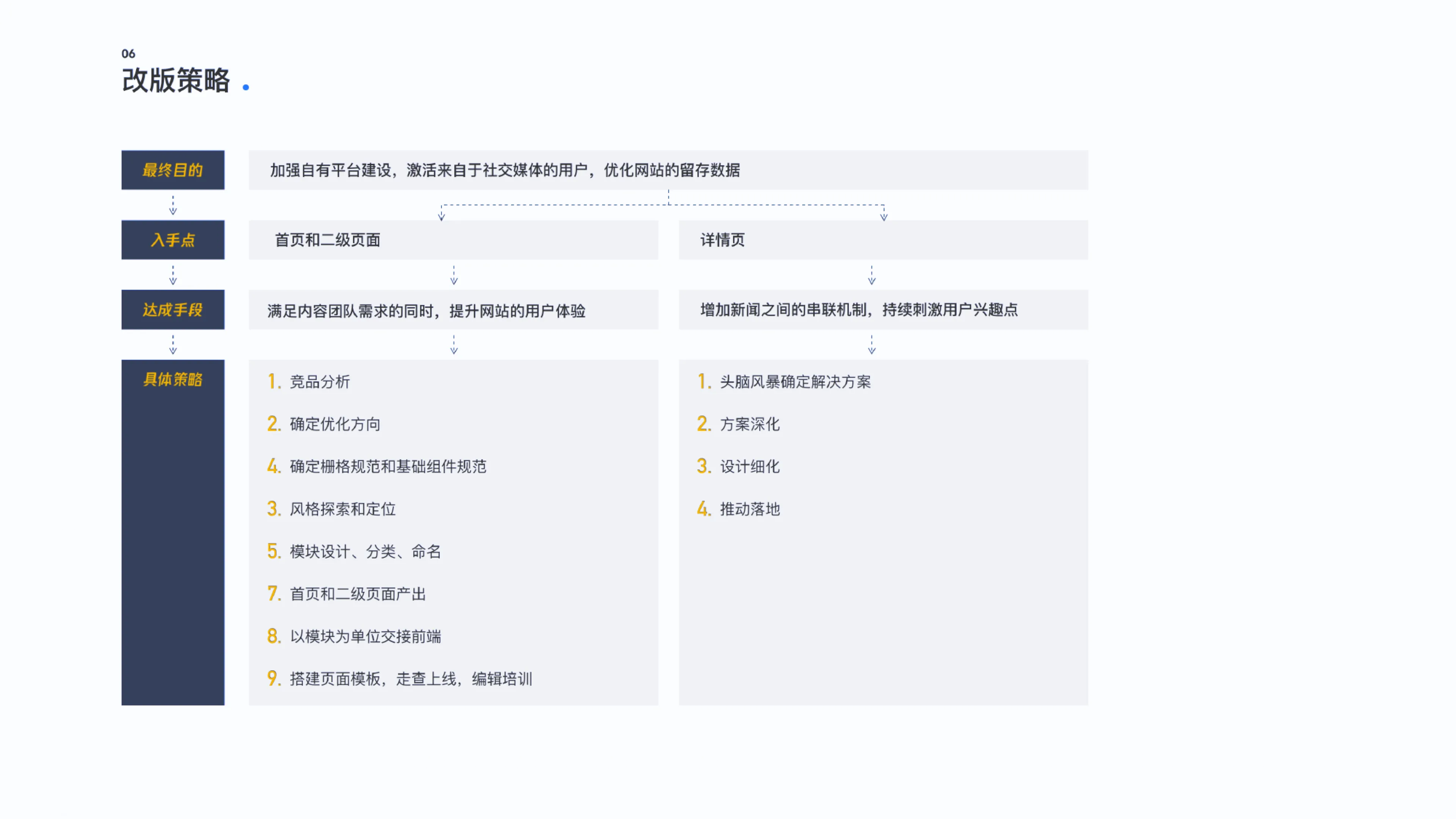 CGTN Autumn 2020 Website Redesign — 7