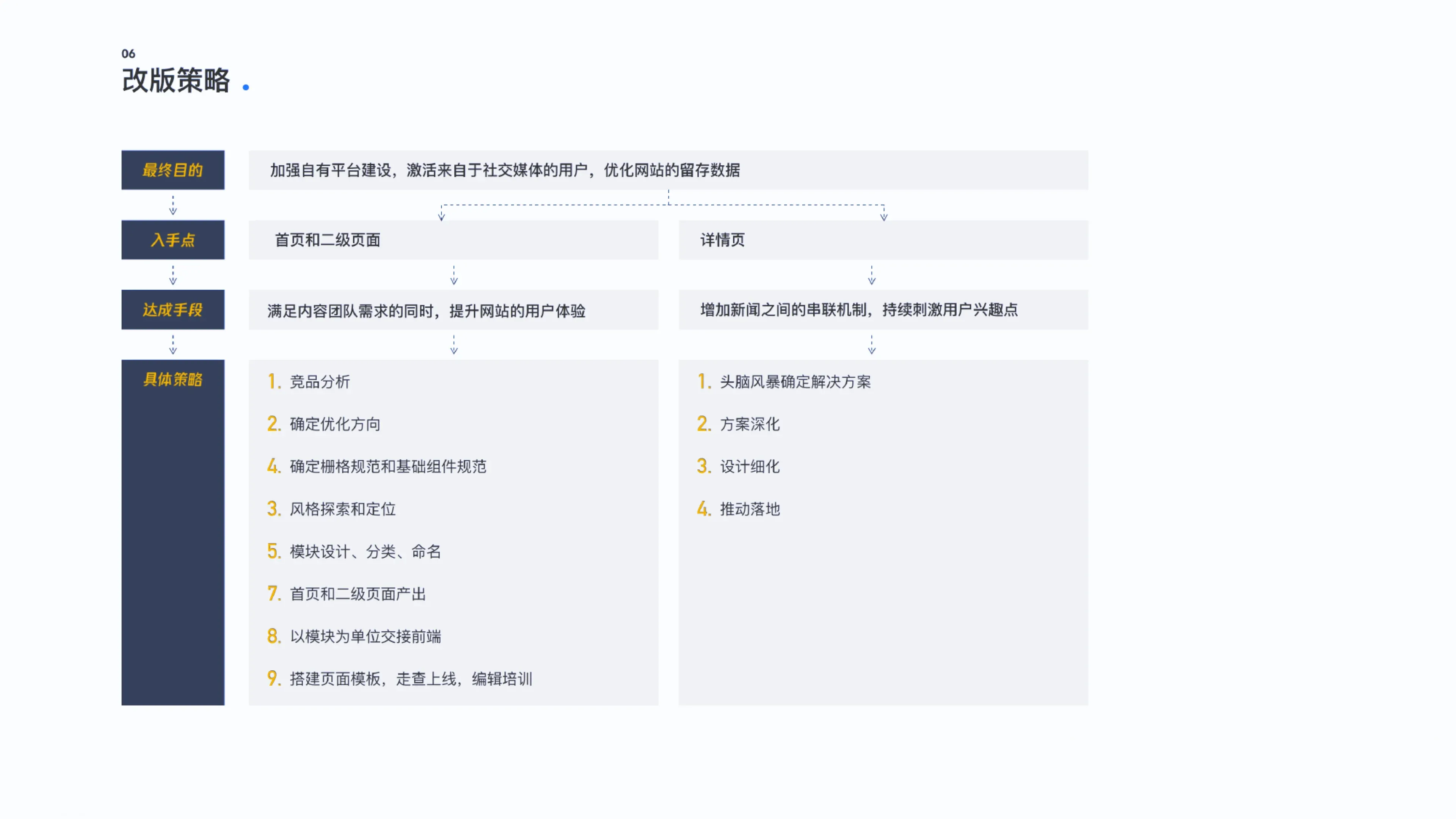 CGTN Autumn 2020 Website Redesign — 7