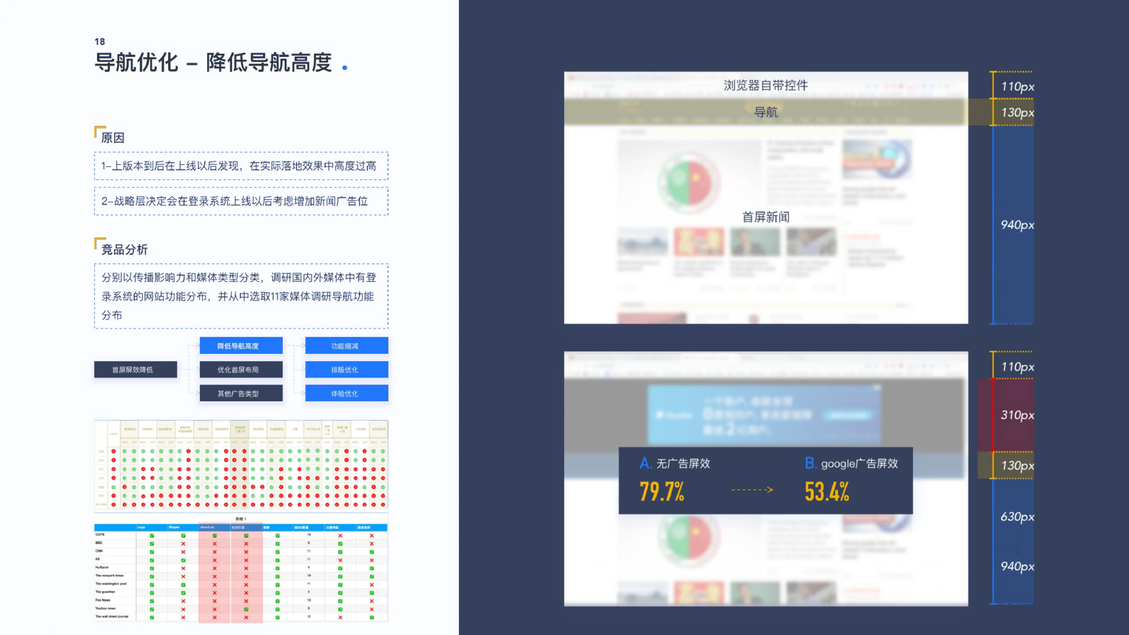 CGTN Autumn 2020 Website Redesign — 23