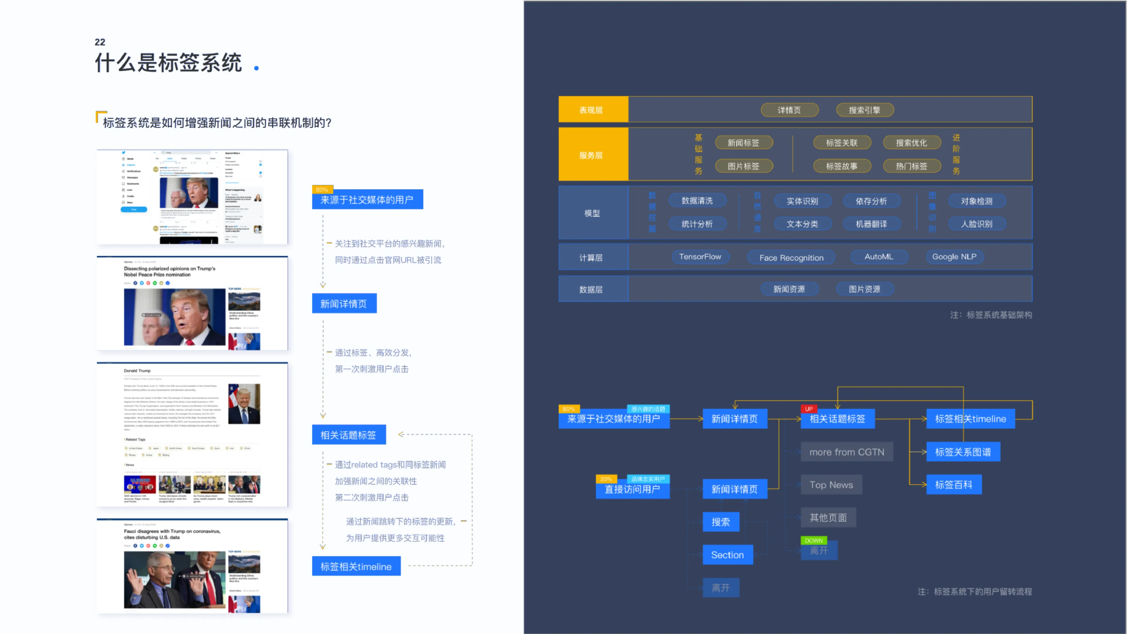CGTN Autumn 2020 Website Redesign — 27