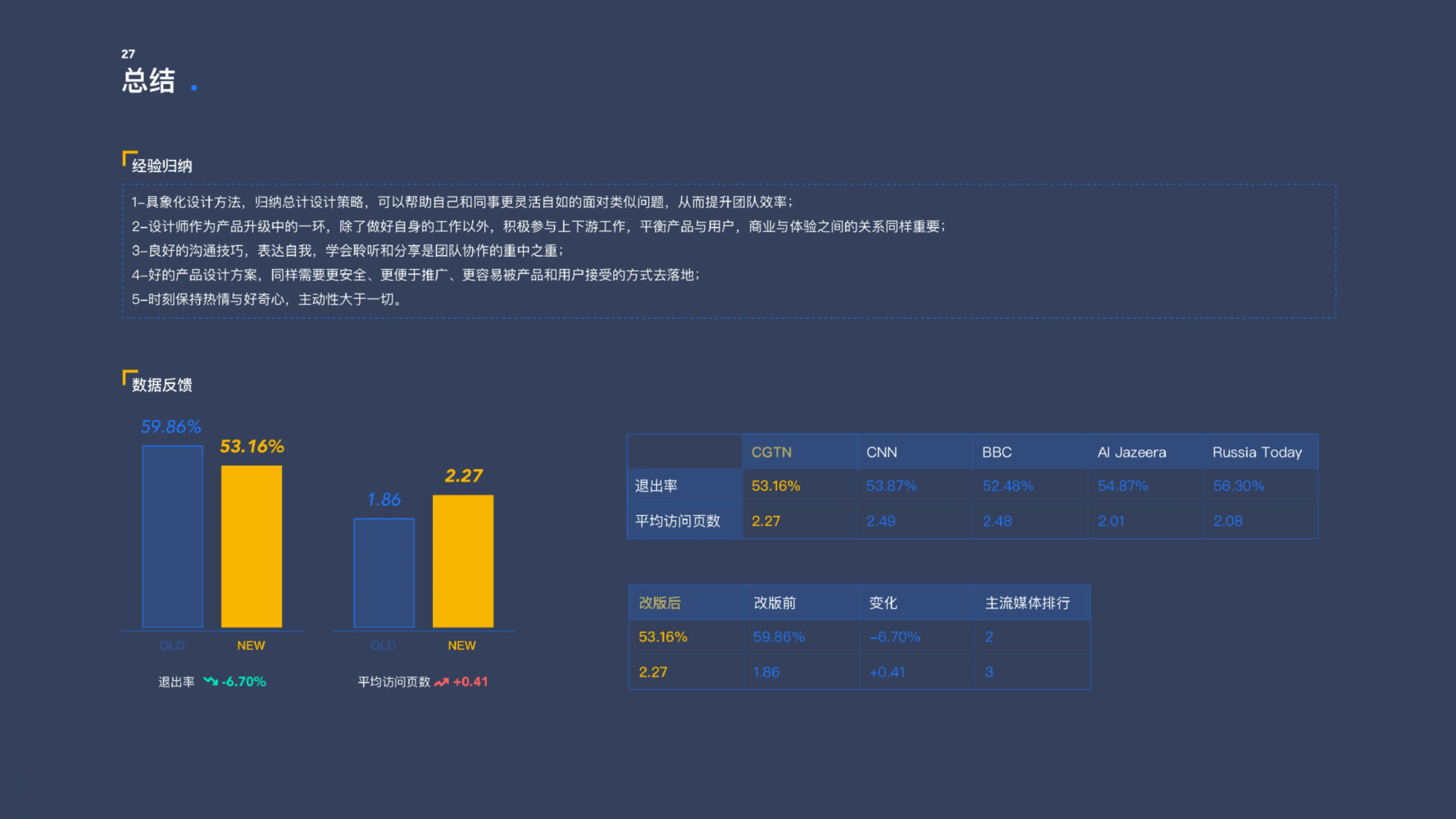 CGTN Autumn 2020 Website Redesign — 32