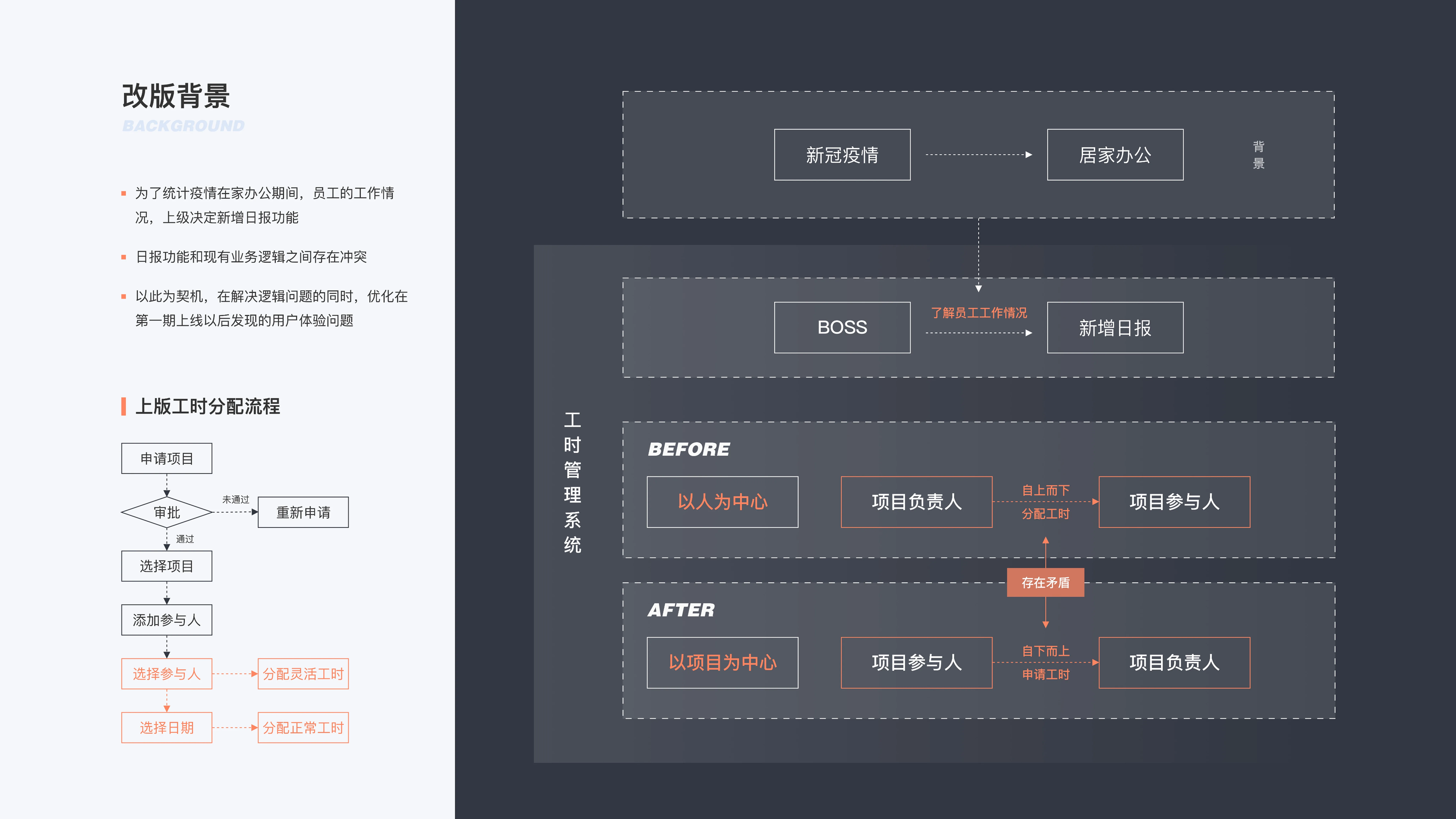 CGTN KPI Timesheet Management System — 2