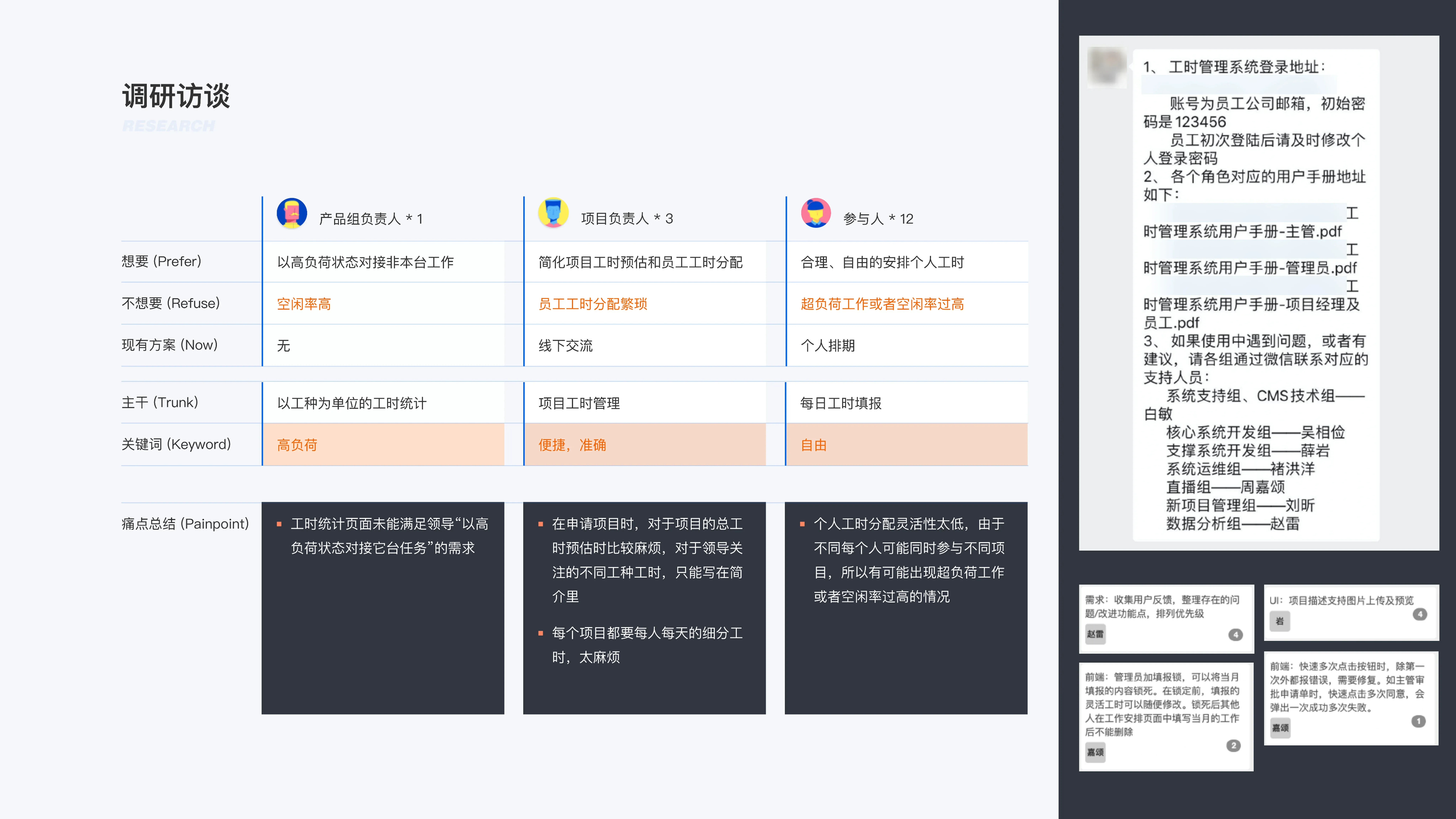 CGTN KPI Timesheet Management System — 3