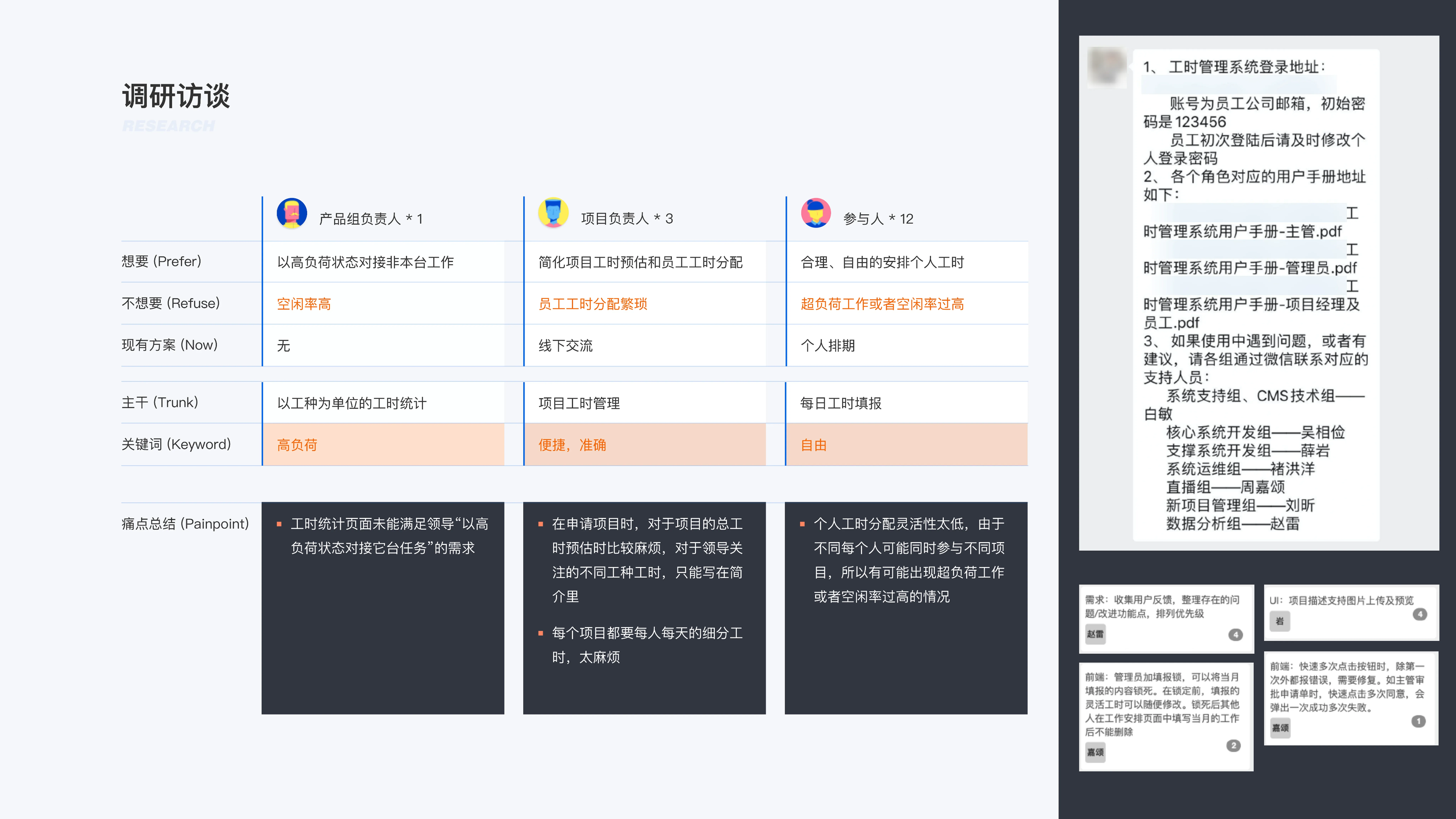 CGTN KPI Timesheet Management System — 3