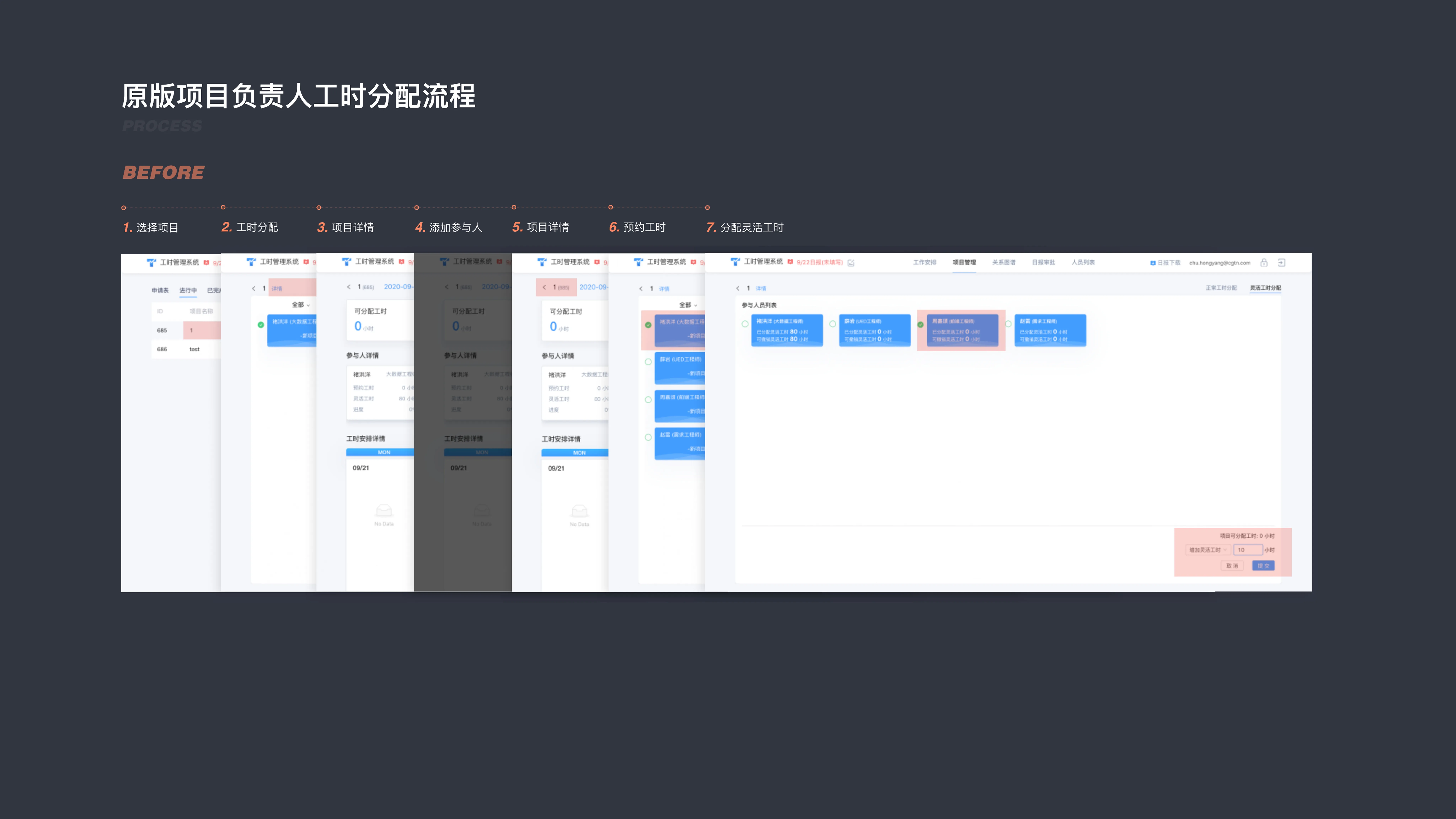 CGTN KPI Timesheet Management System — 5