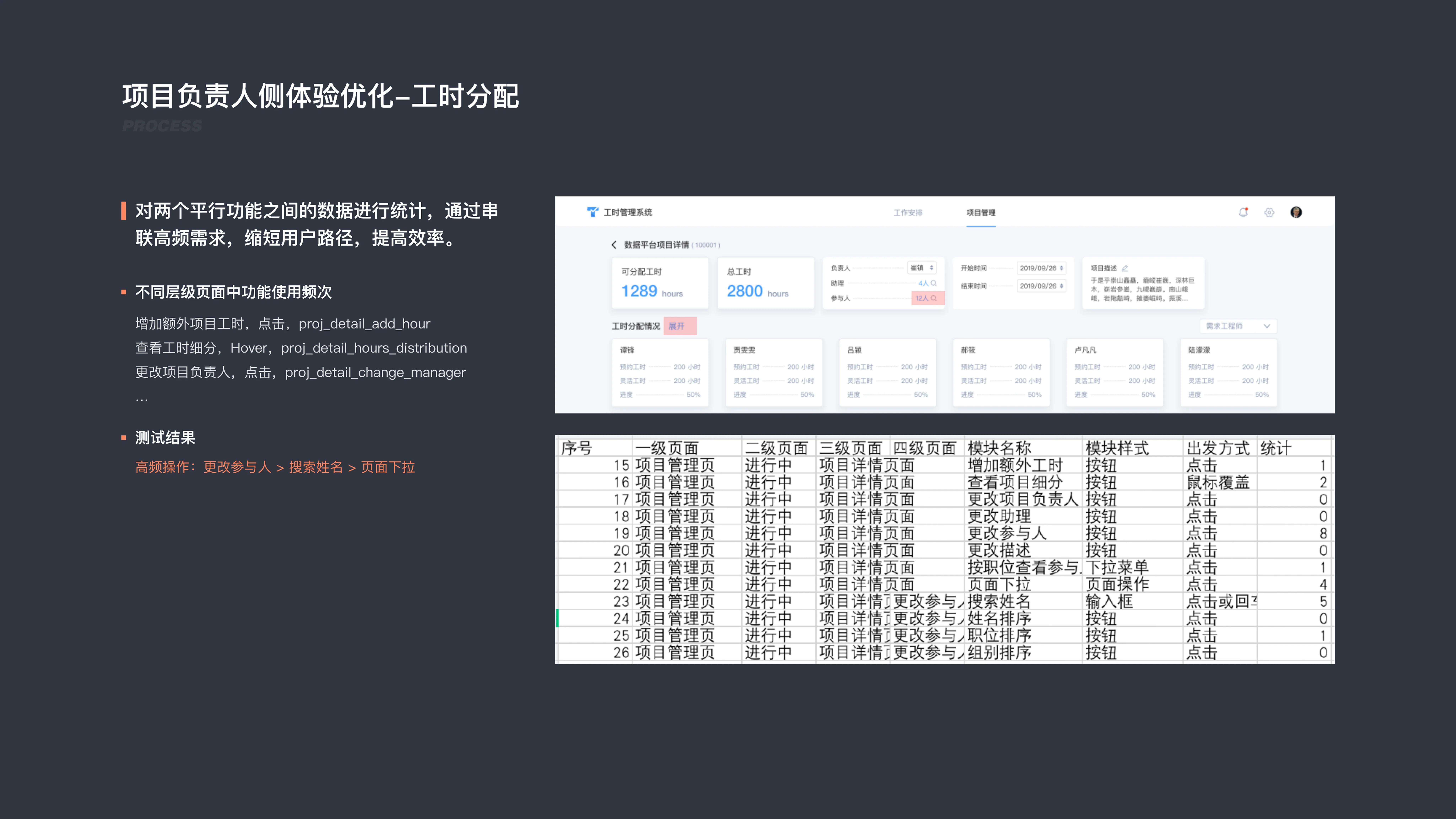 CGTN KPI Timesheet Management System — 8