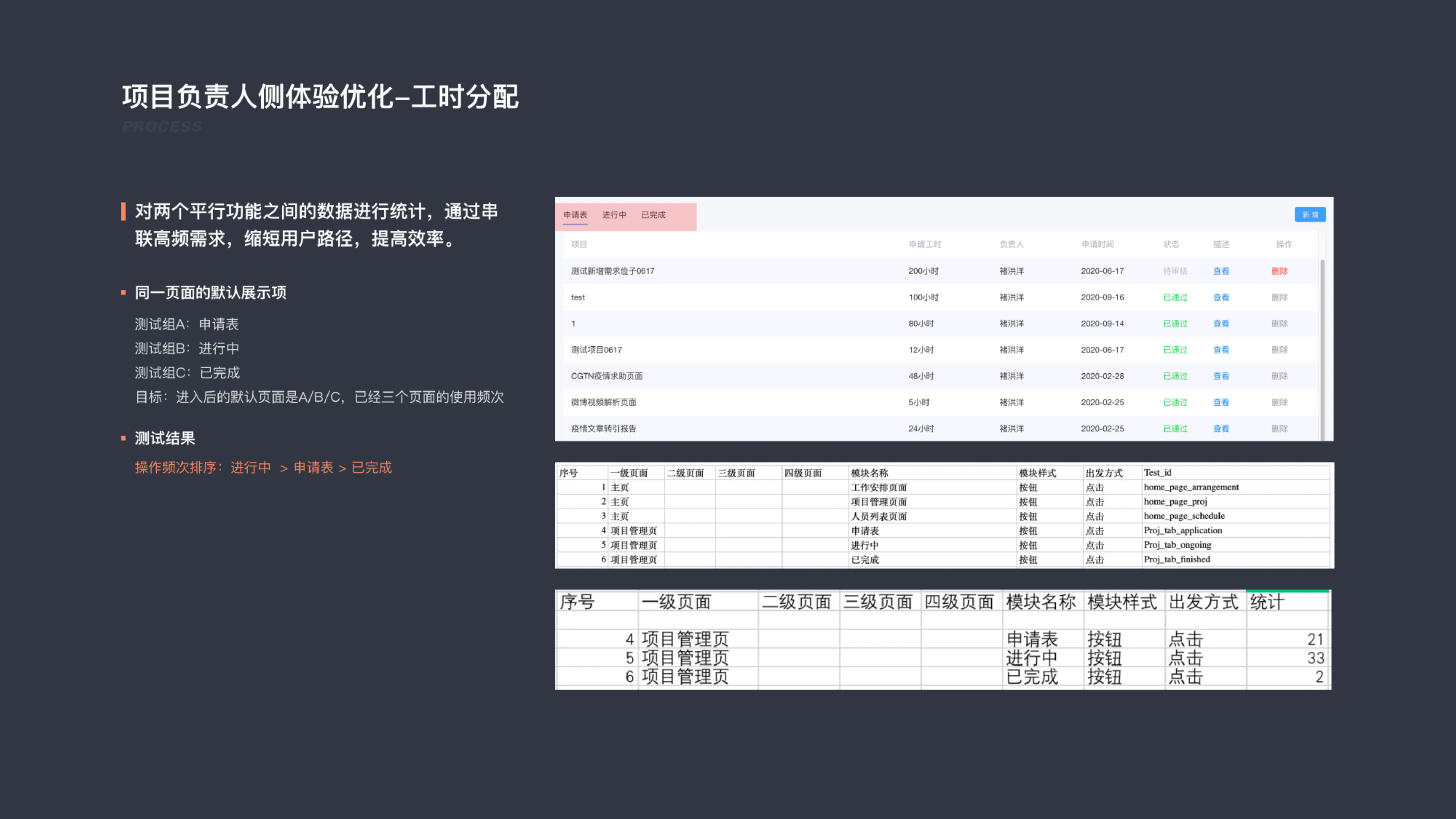 CGTN KPI Timesheet Management System — 9