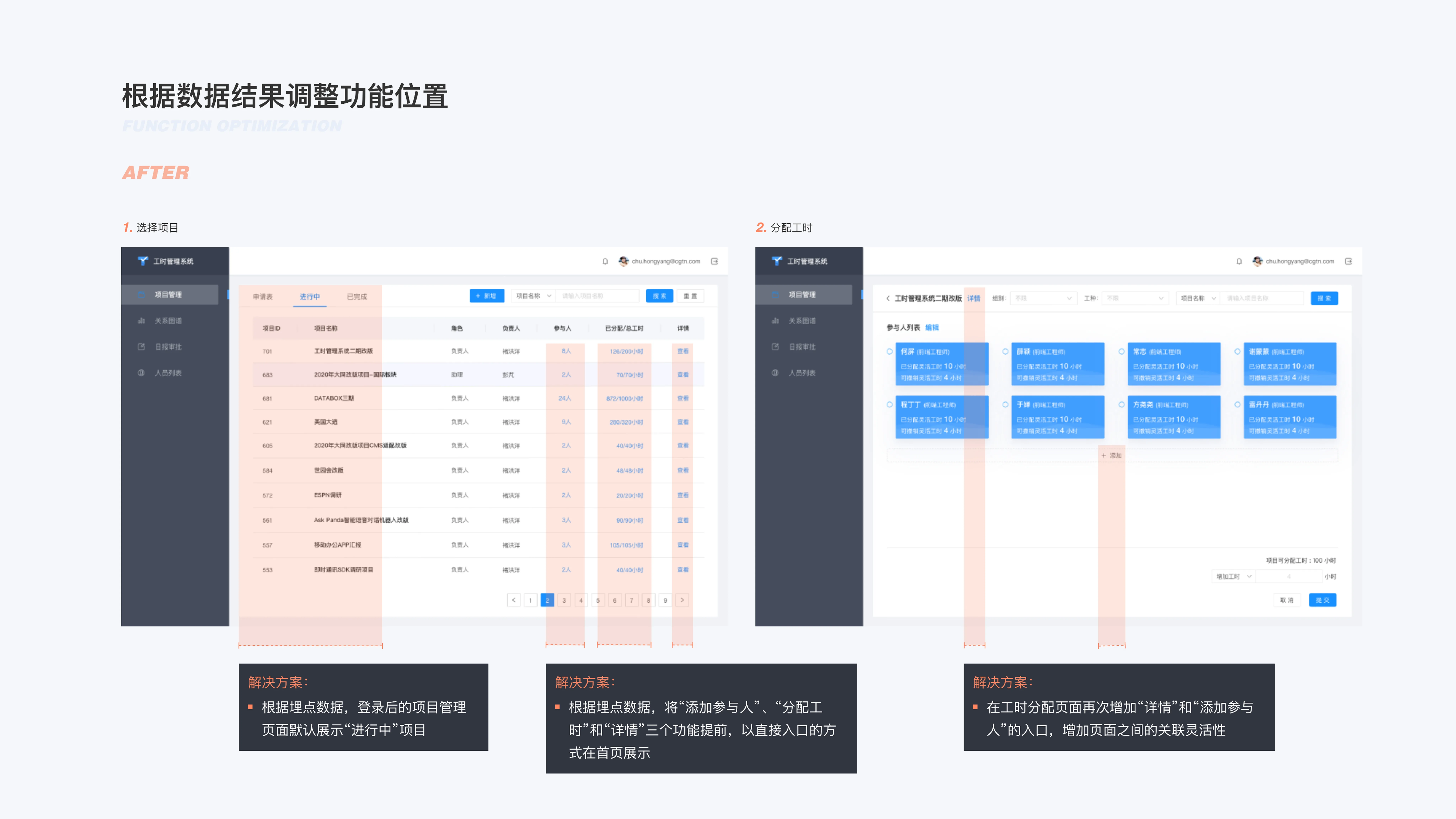 CGTN KPI Timesheet Management System — 10