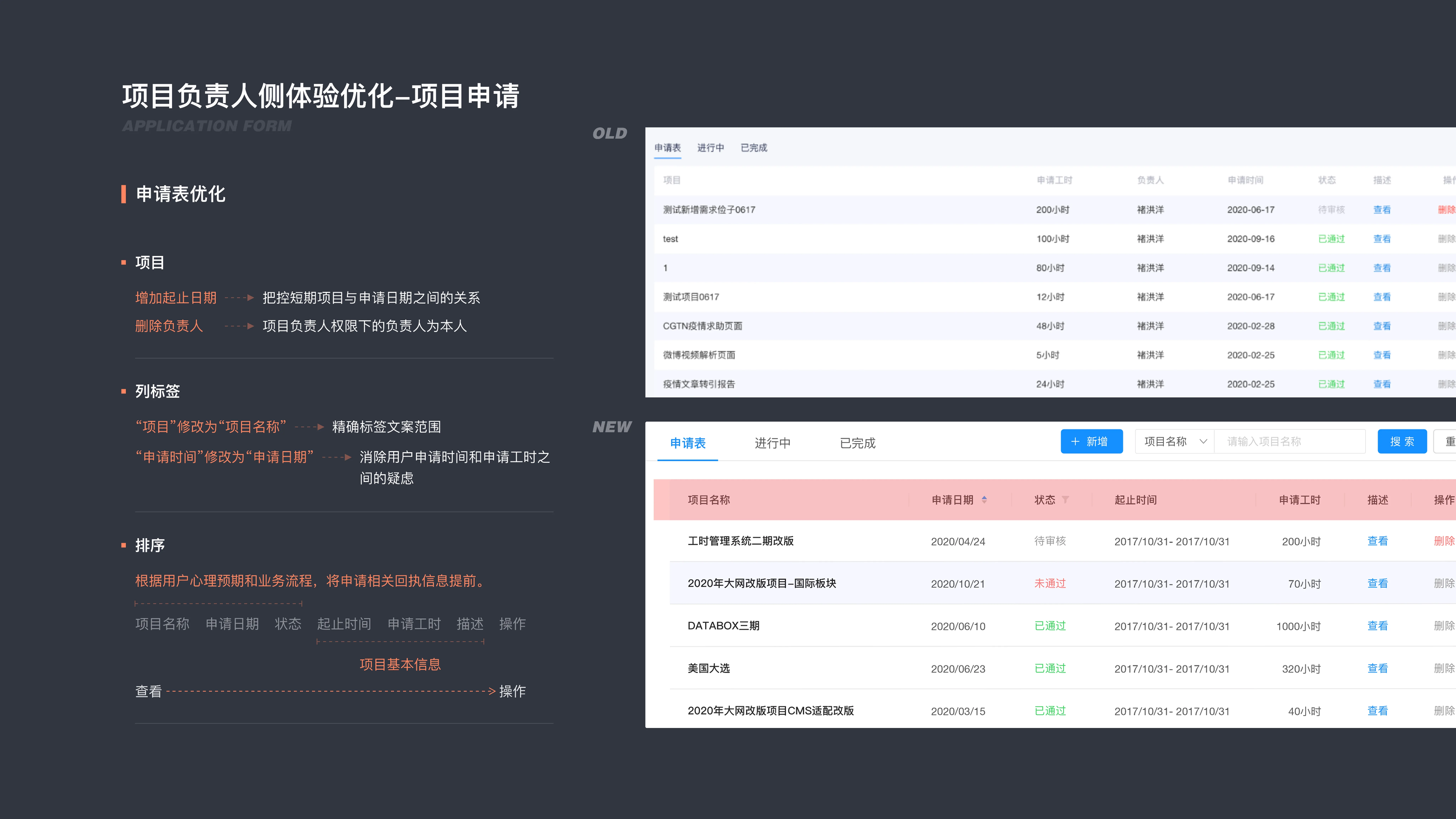 CGTN KPI Timesheet Management System — 14