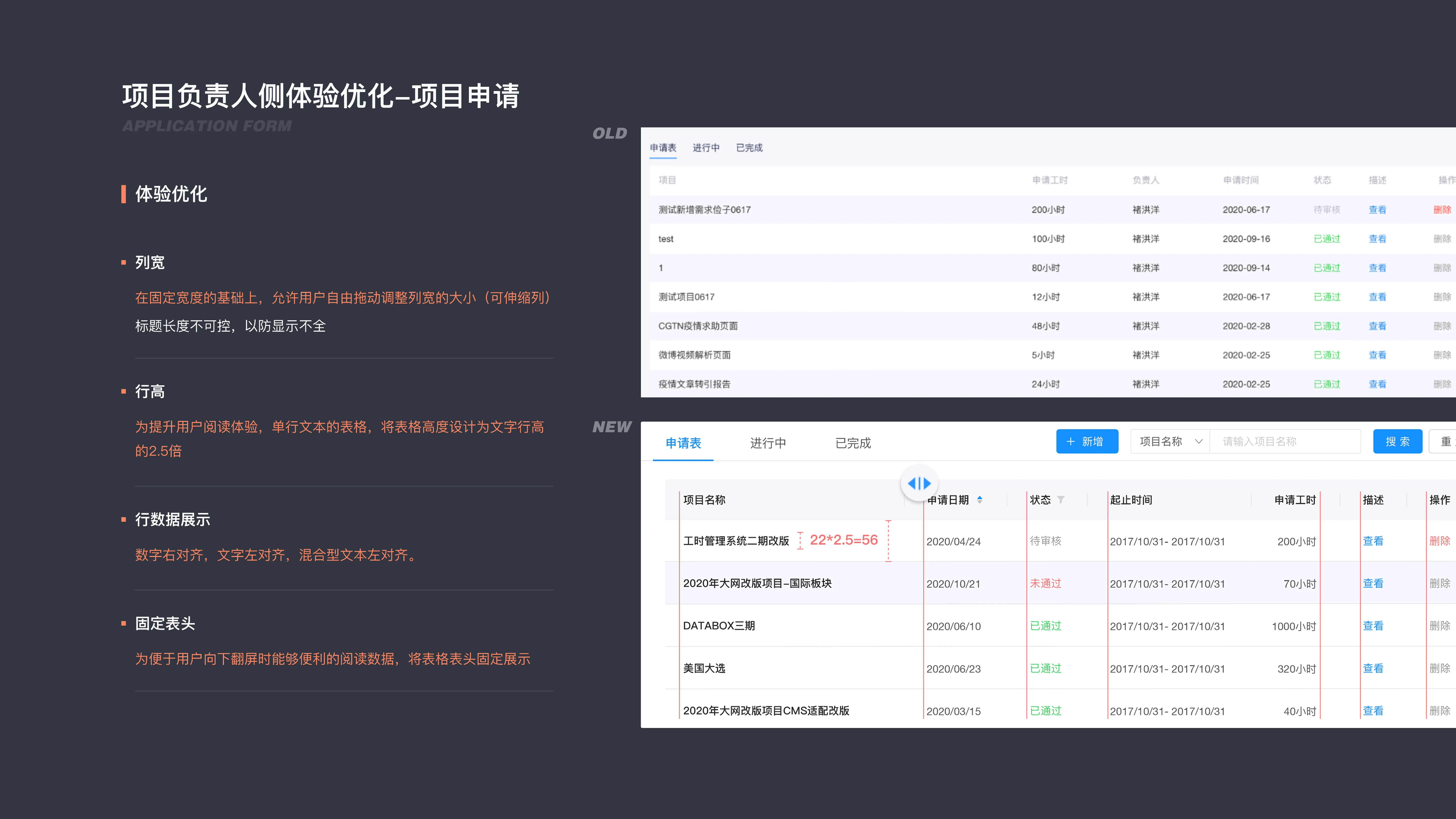 CGTN KPI Timesheet Management System — 15