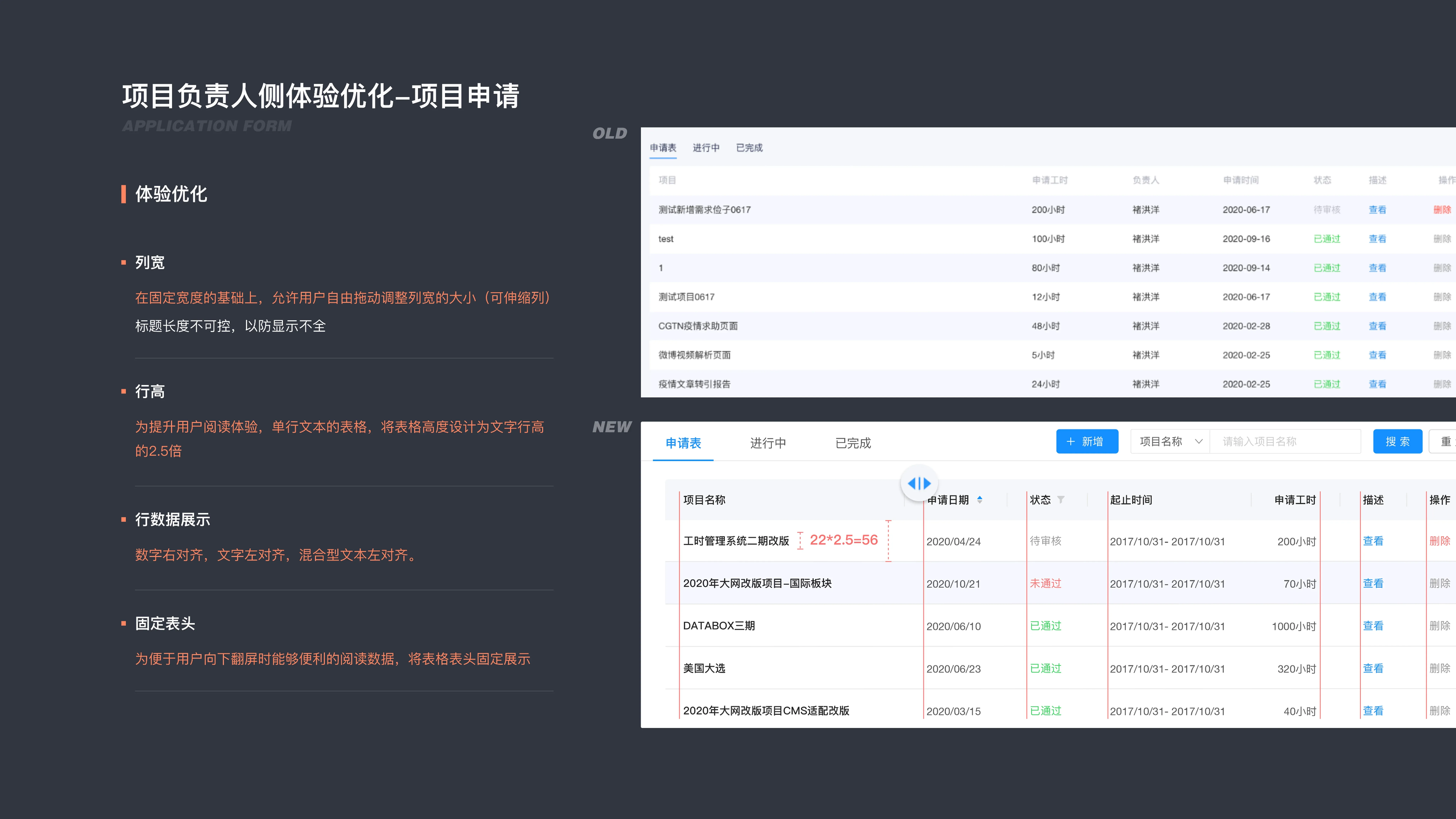 CGTN KPI Timesheet Management System — 15