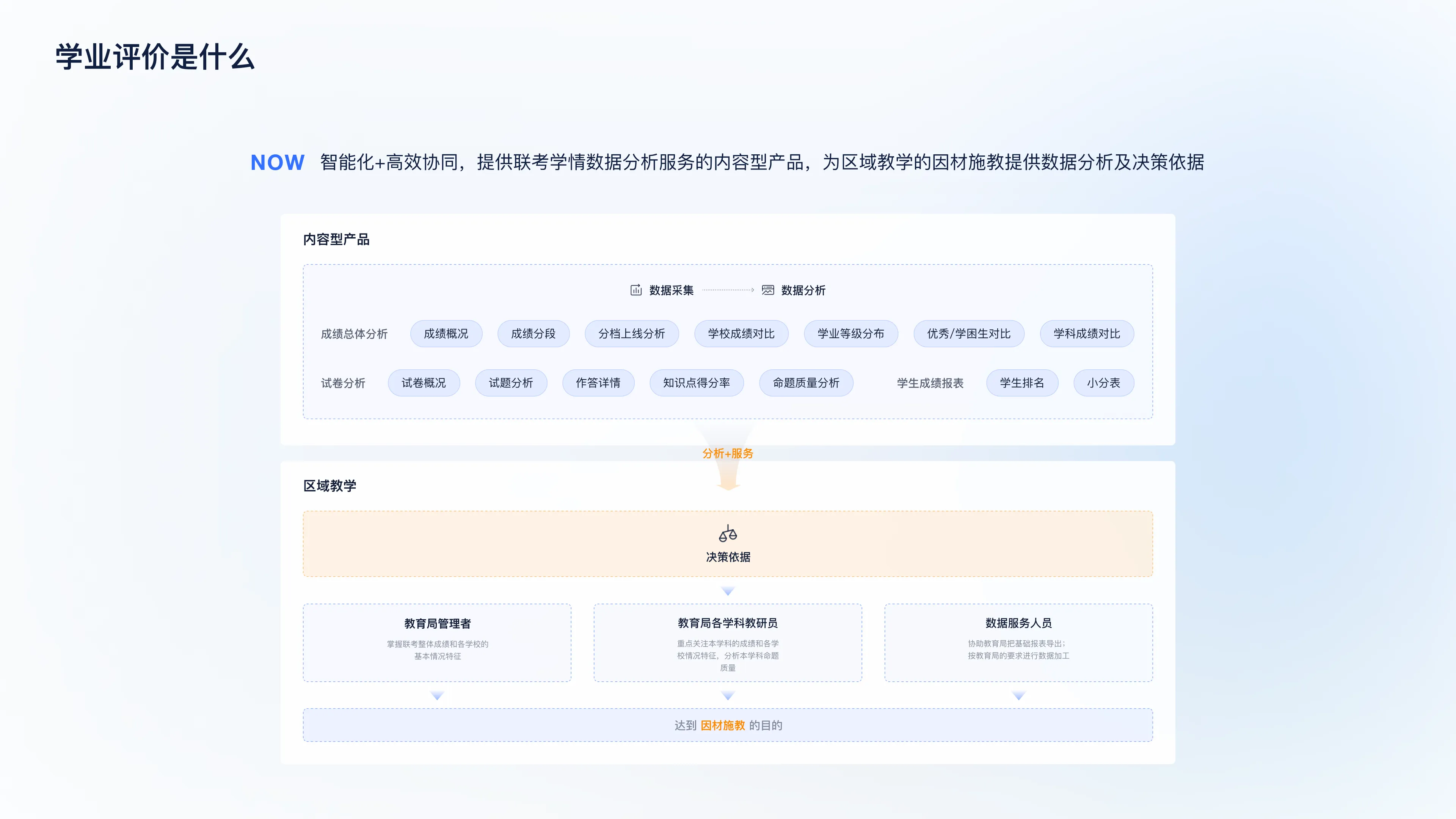 Cloud Platform Academic Evaluation S1 Optimization — 3