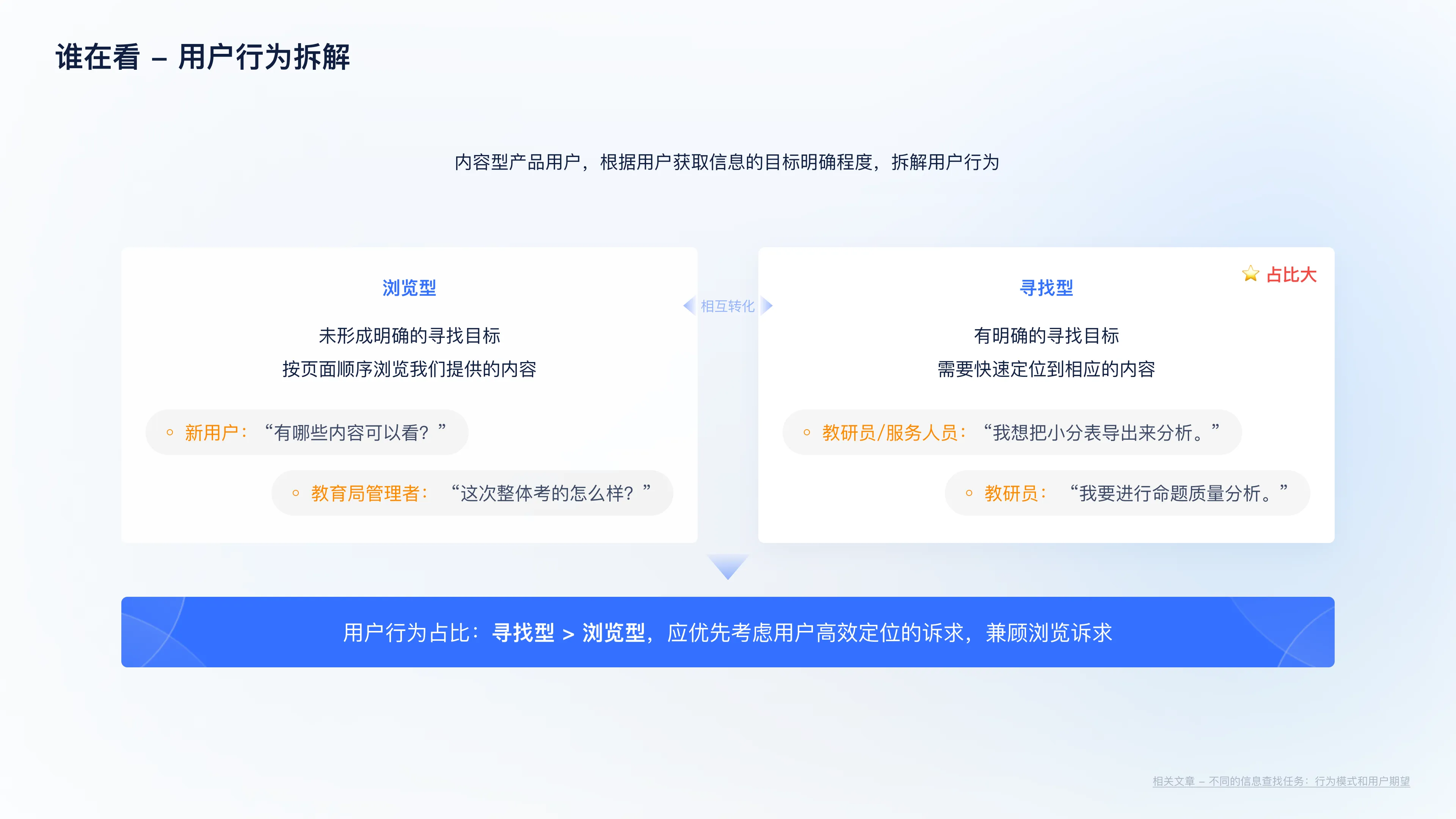 Cloud Platform Academic Evaluation S1 Optimization — 6