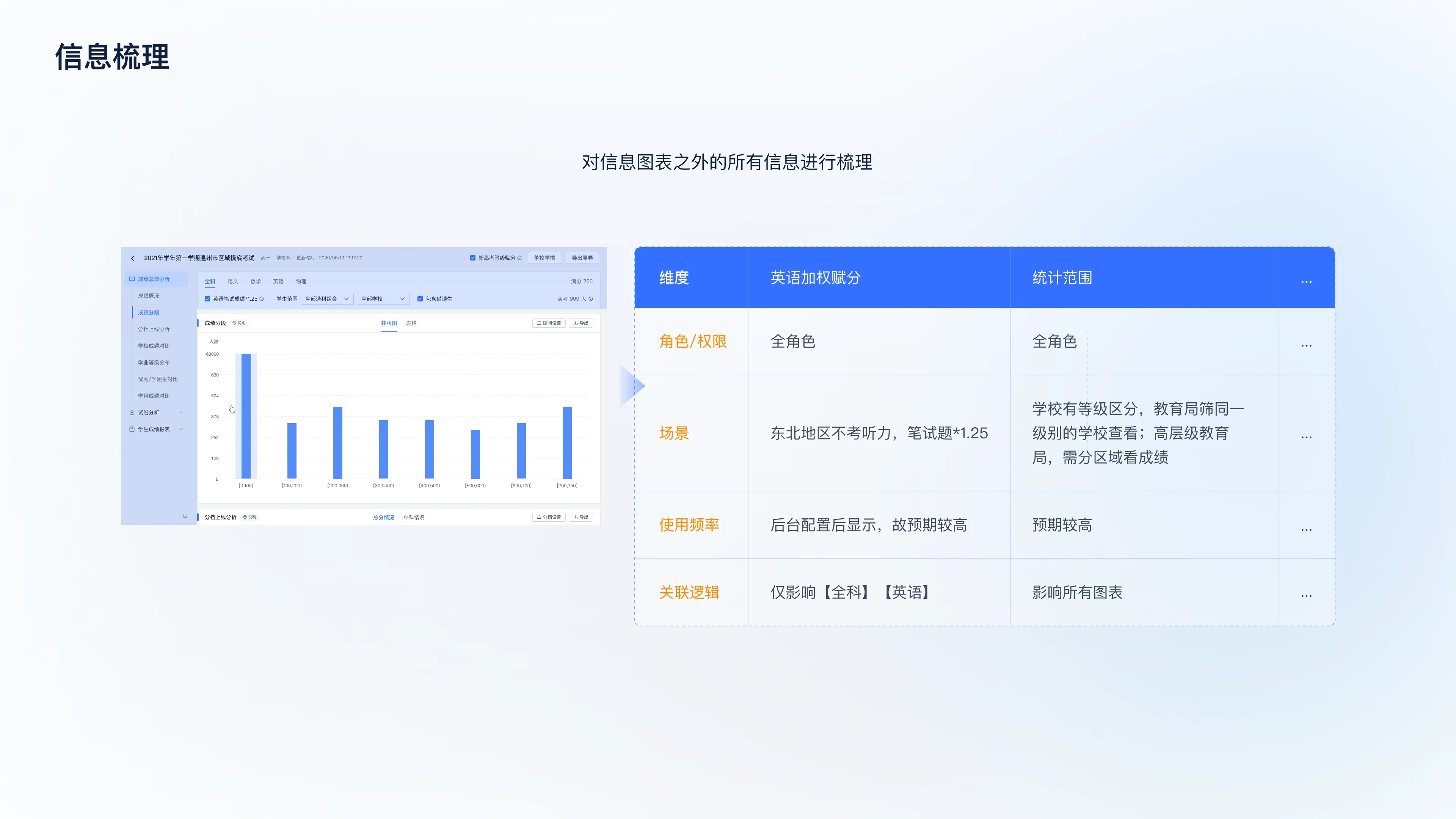 Cloud Platform Academic Evaluation S1 Optimization — 7