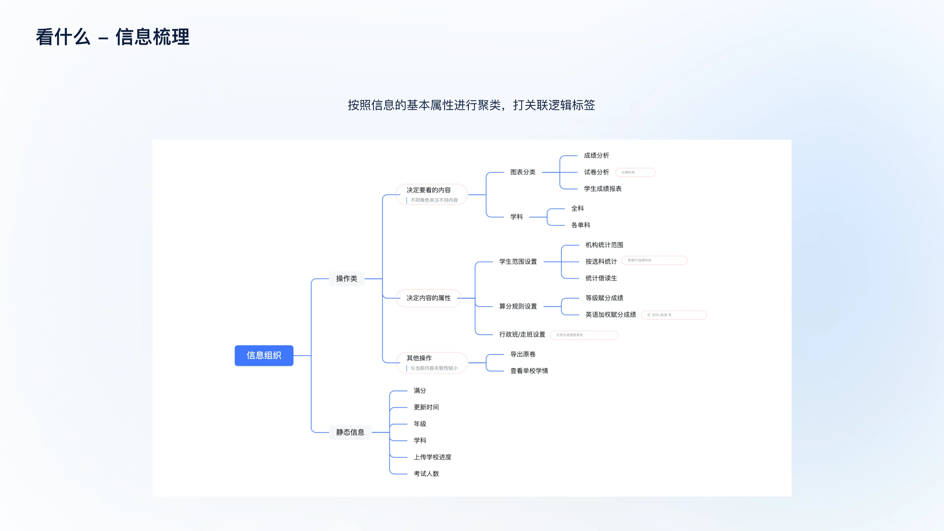 Cloud Platform Academic Evaluation S1 Optimization — 8