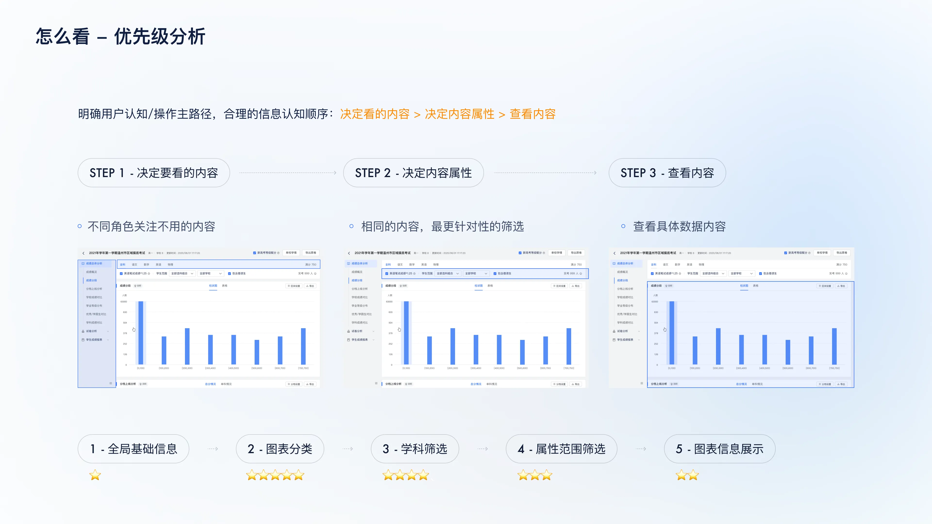 Cloud Platform Academic Evaluation S1 Optimization — 9
