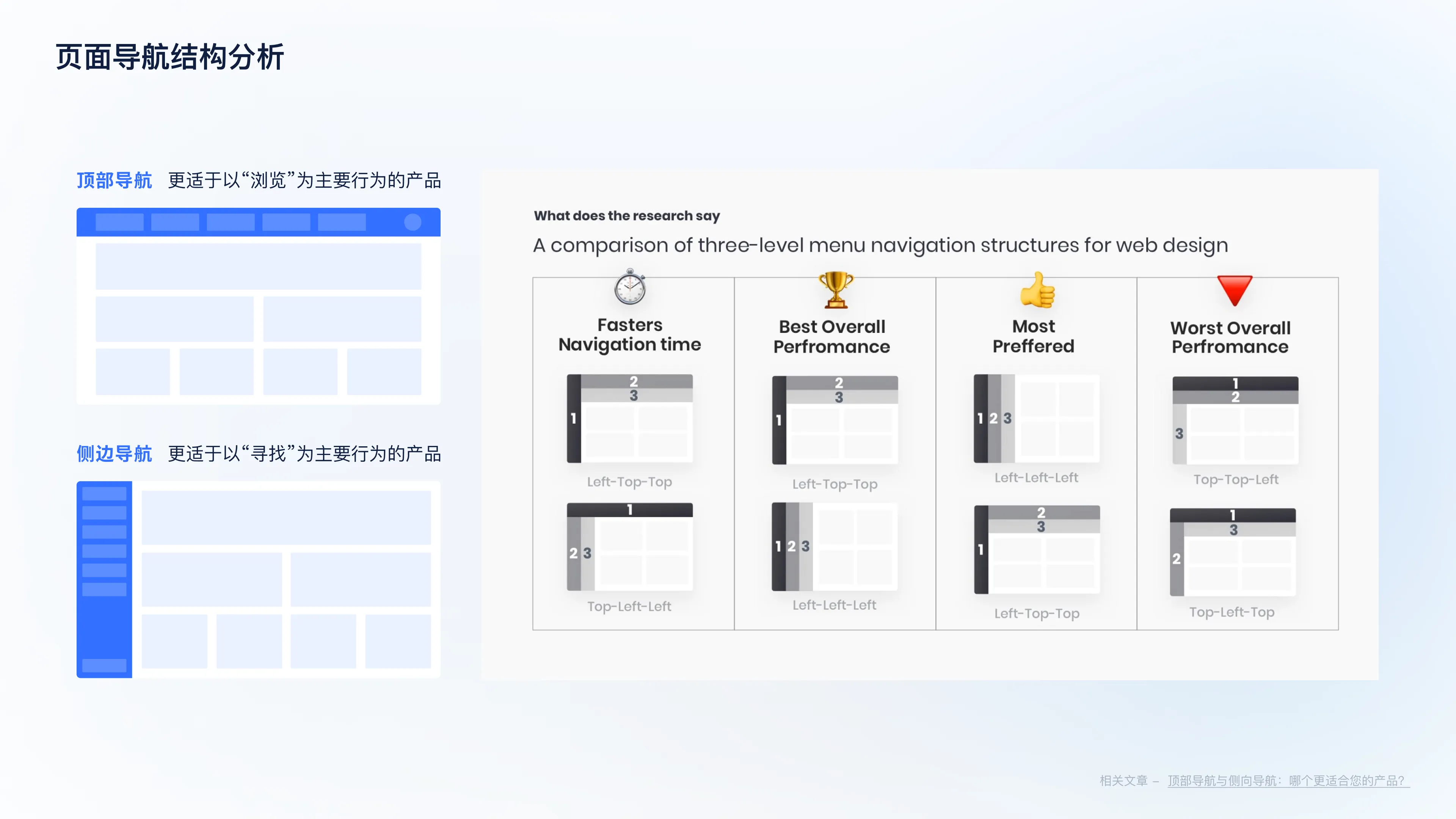 Cloud Platform Academic Evaluation S1 Optimization — 10