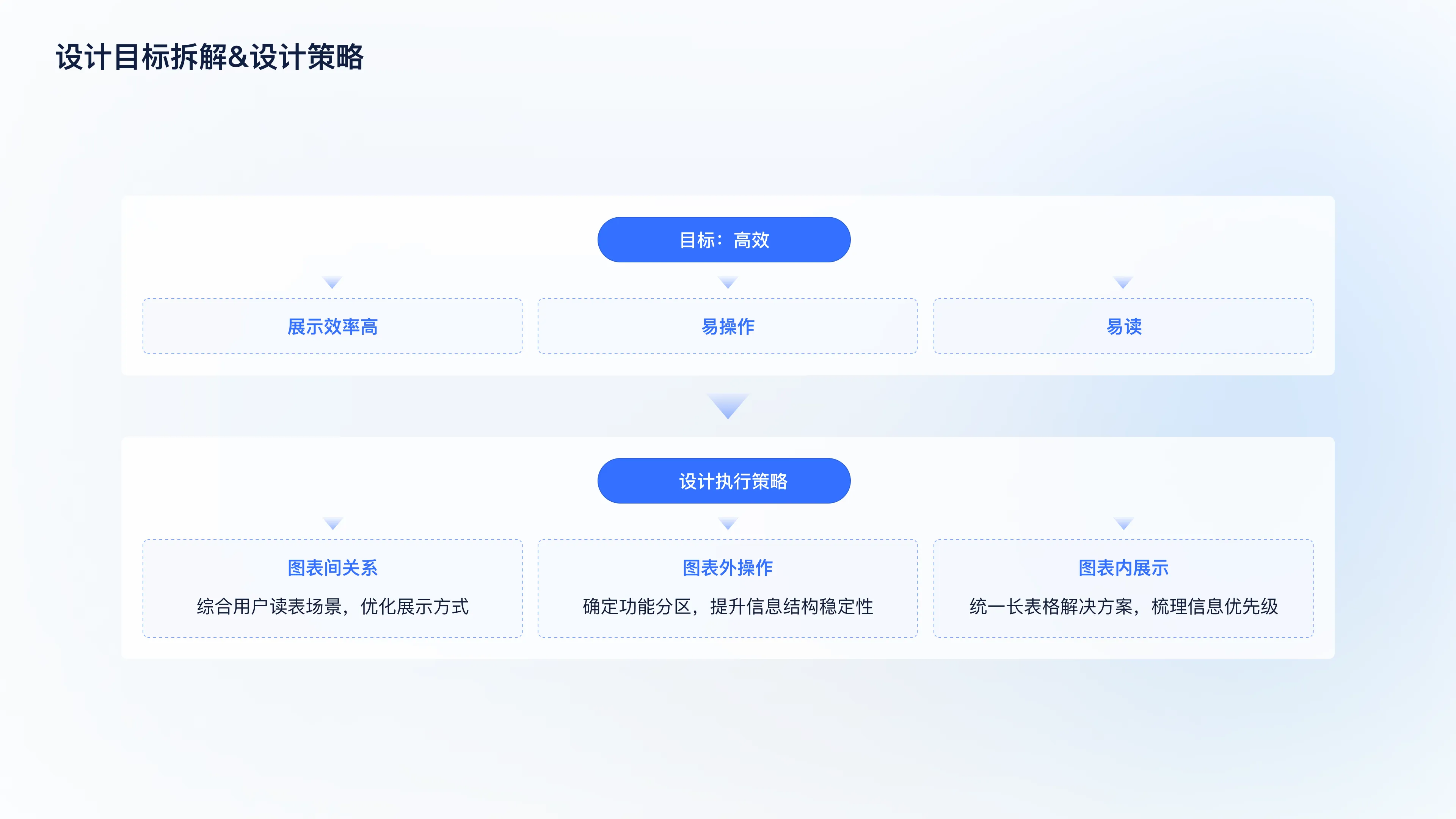 Cloud Platform Academic Evaluation S1 Optimization — 13