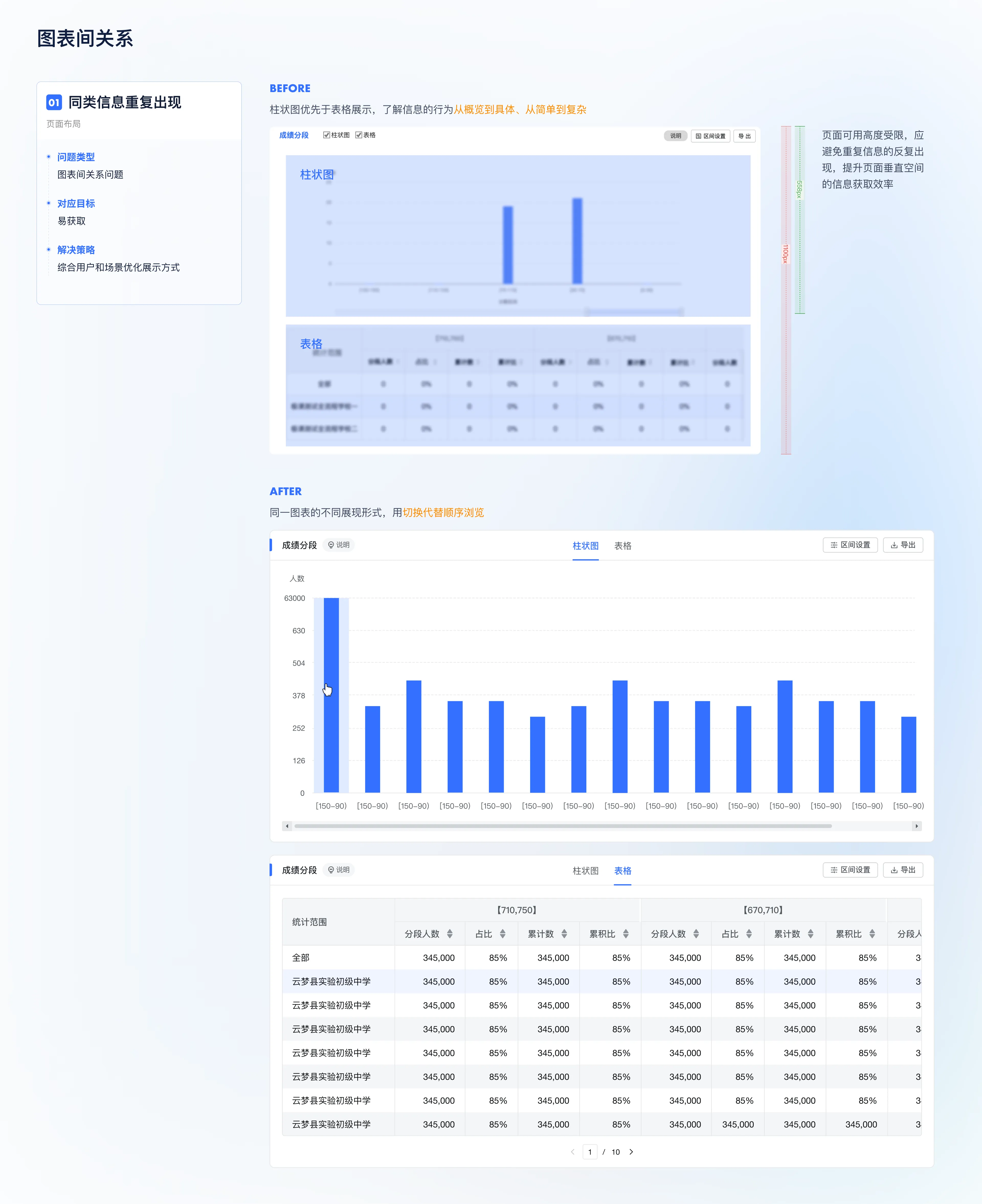 Cloud Platform Academic Evaluation S1 Optimization — 14
