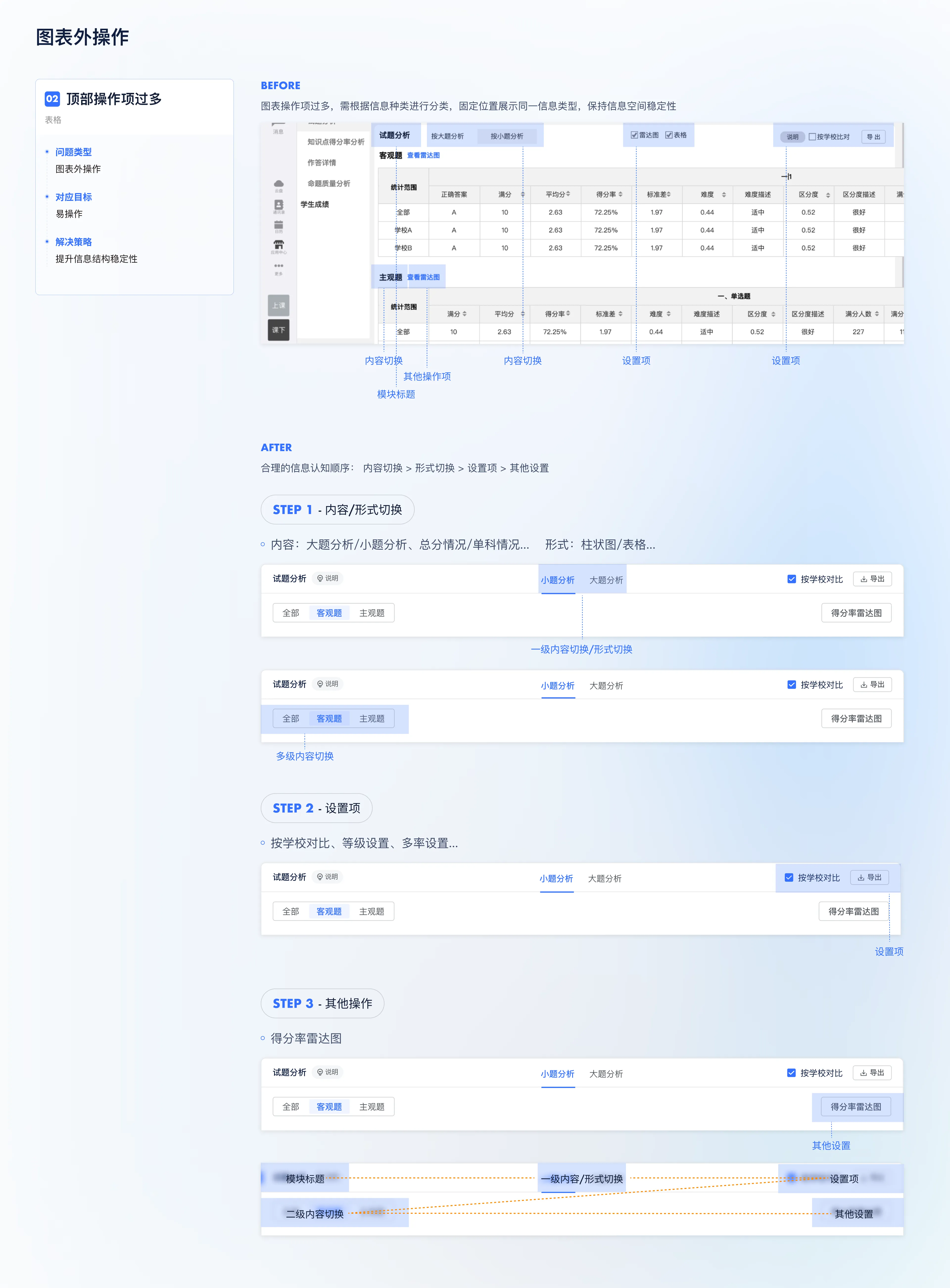 Cloud Platform Academic Evaluation S1 Optimization — 15