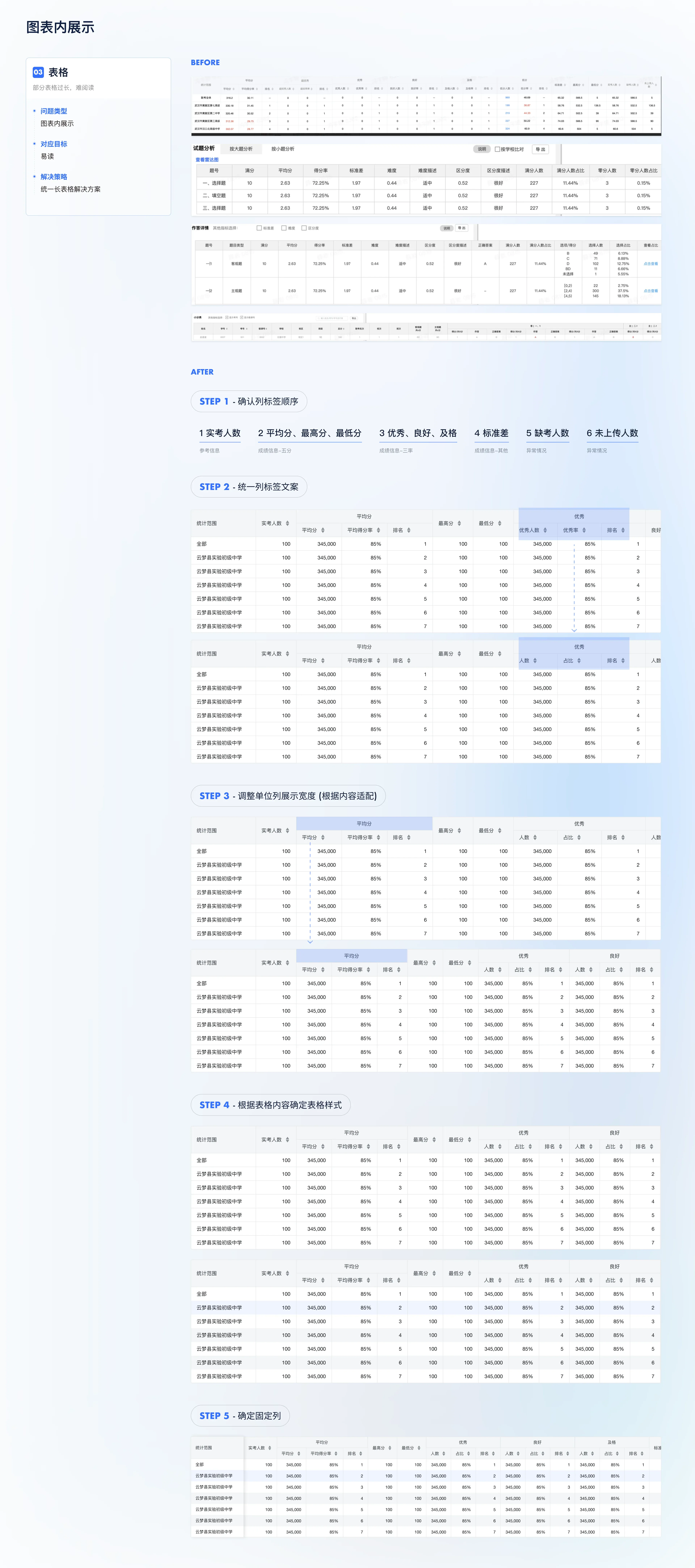 Cloud Platform Academic Evaluation S1 Optimization — 16