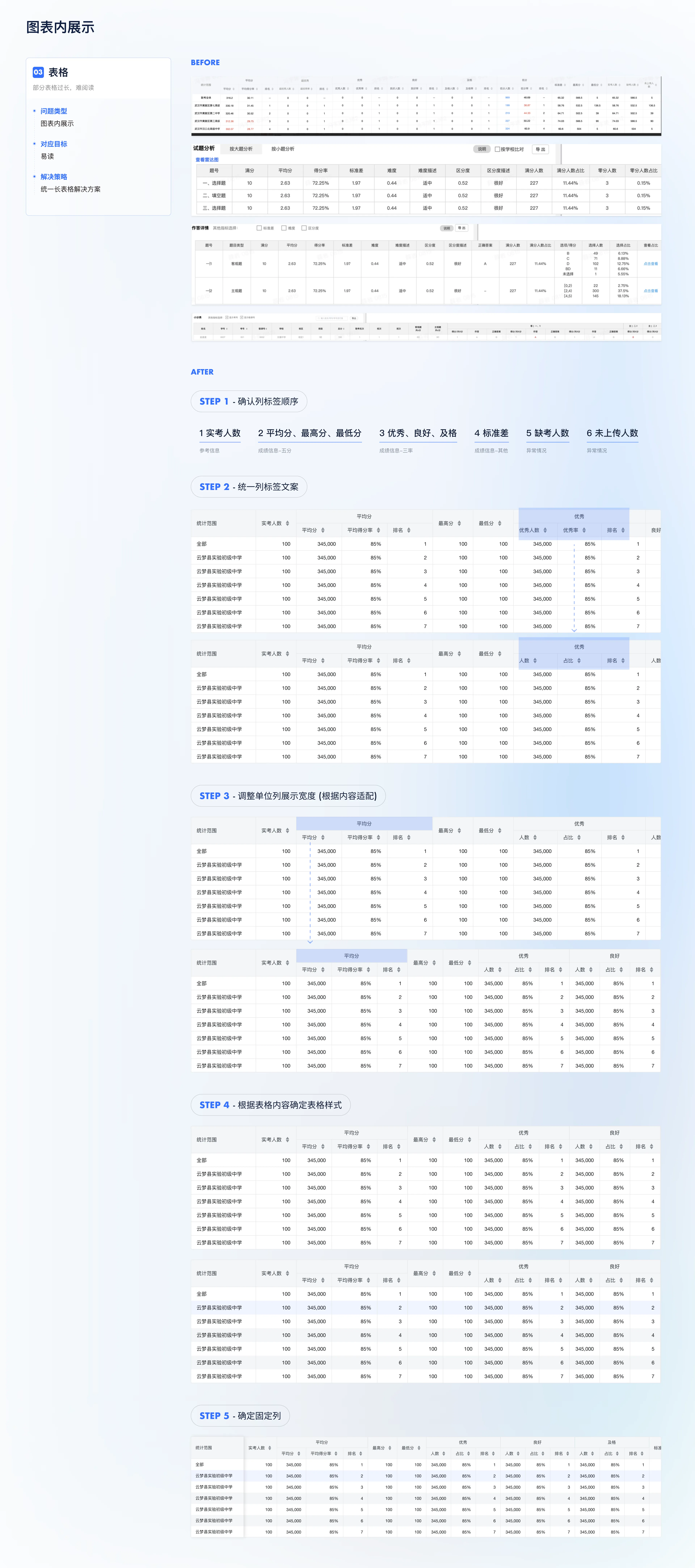 Cloud Platform Academic Evaluation S1 Optimization — 16