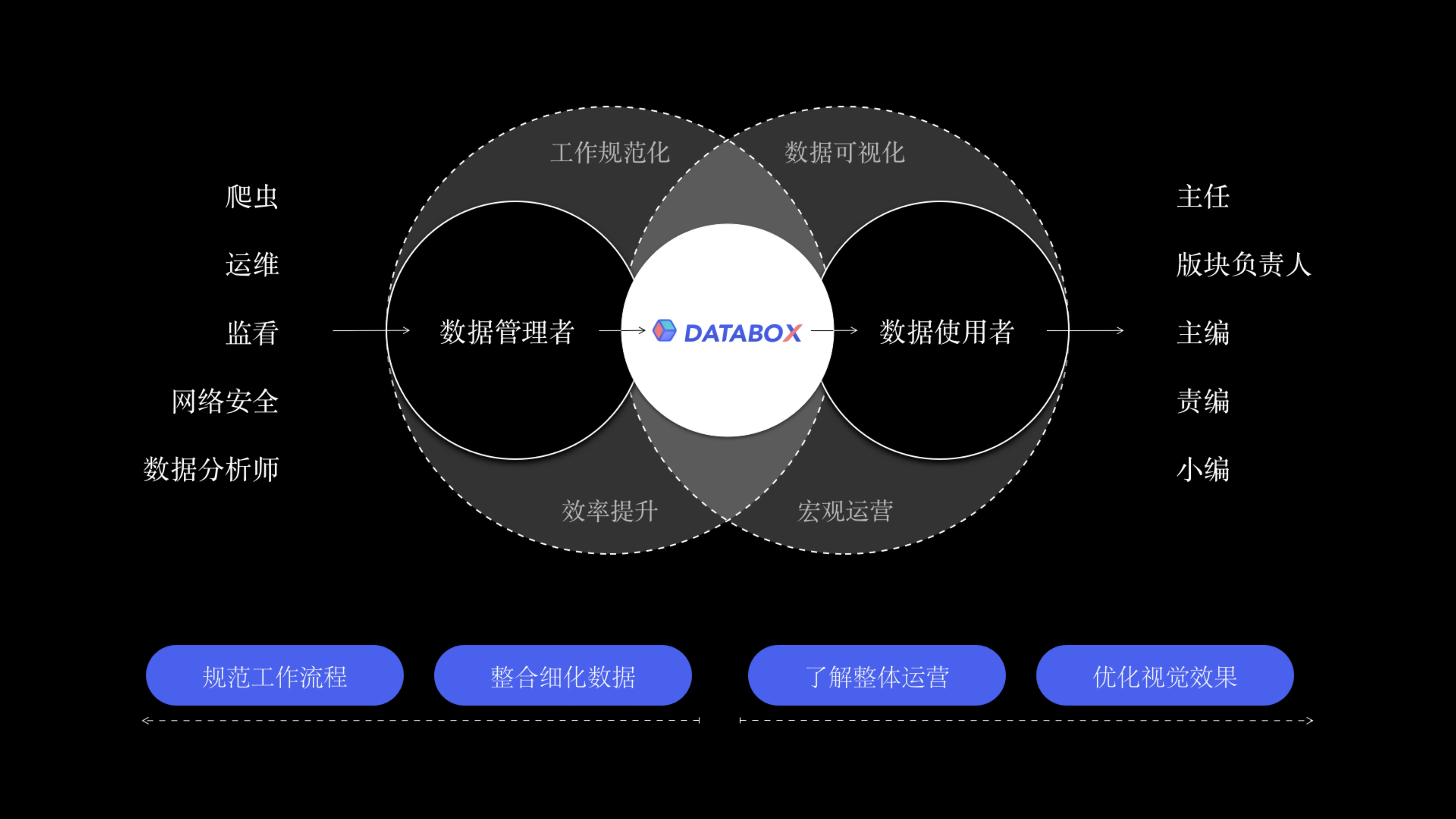 DATABOX — CGTN Operations Dashboard — 2