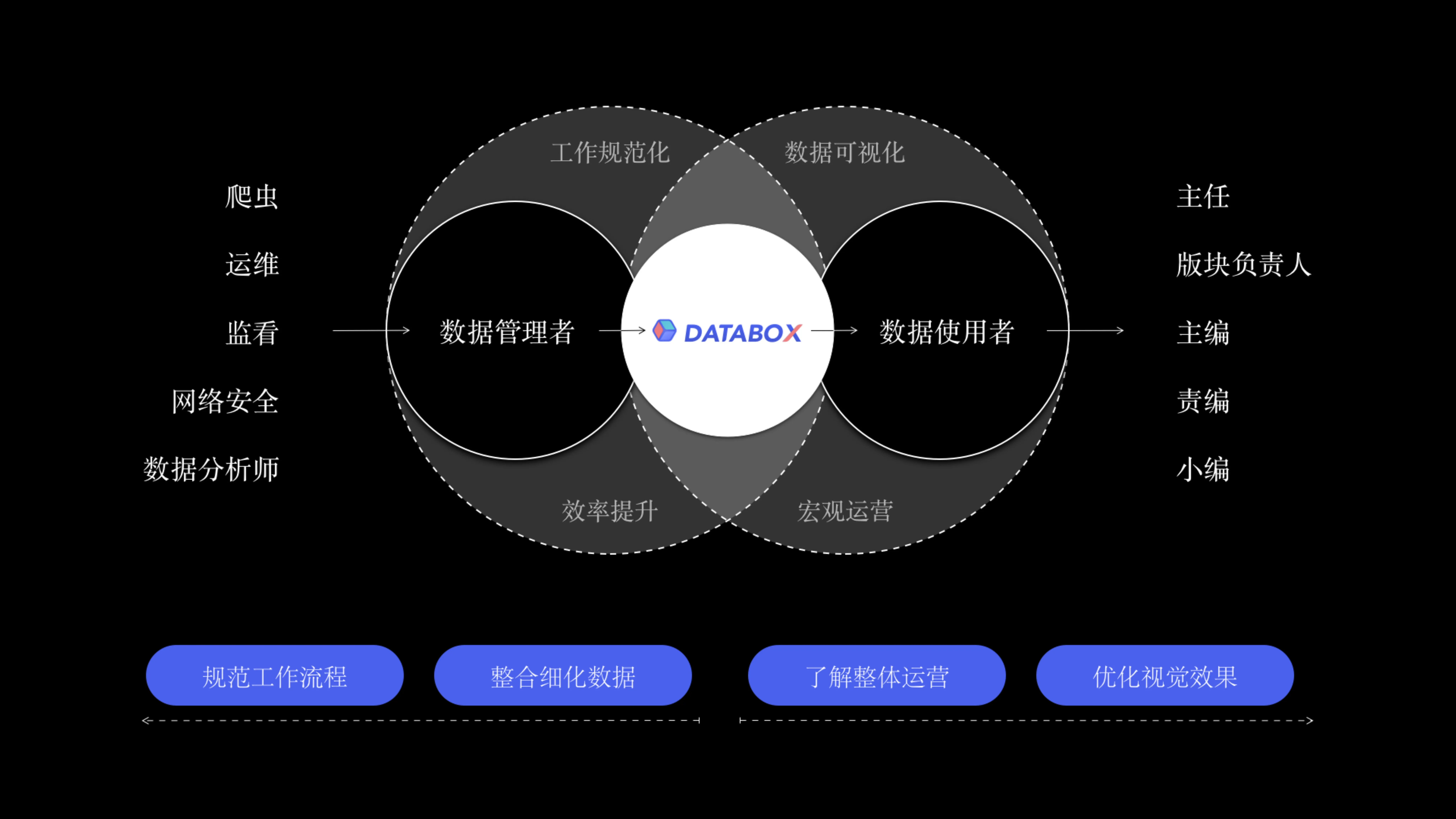DATABOX — CGTN Operations Dashboard — 2