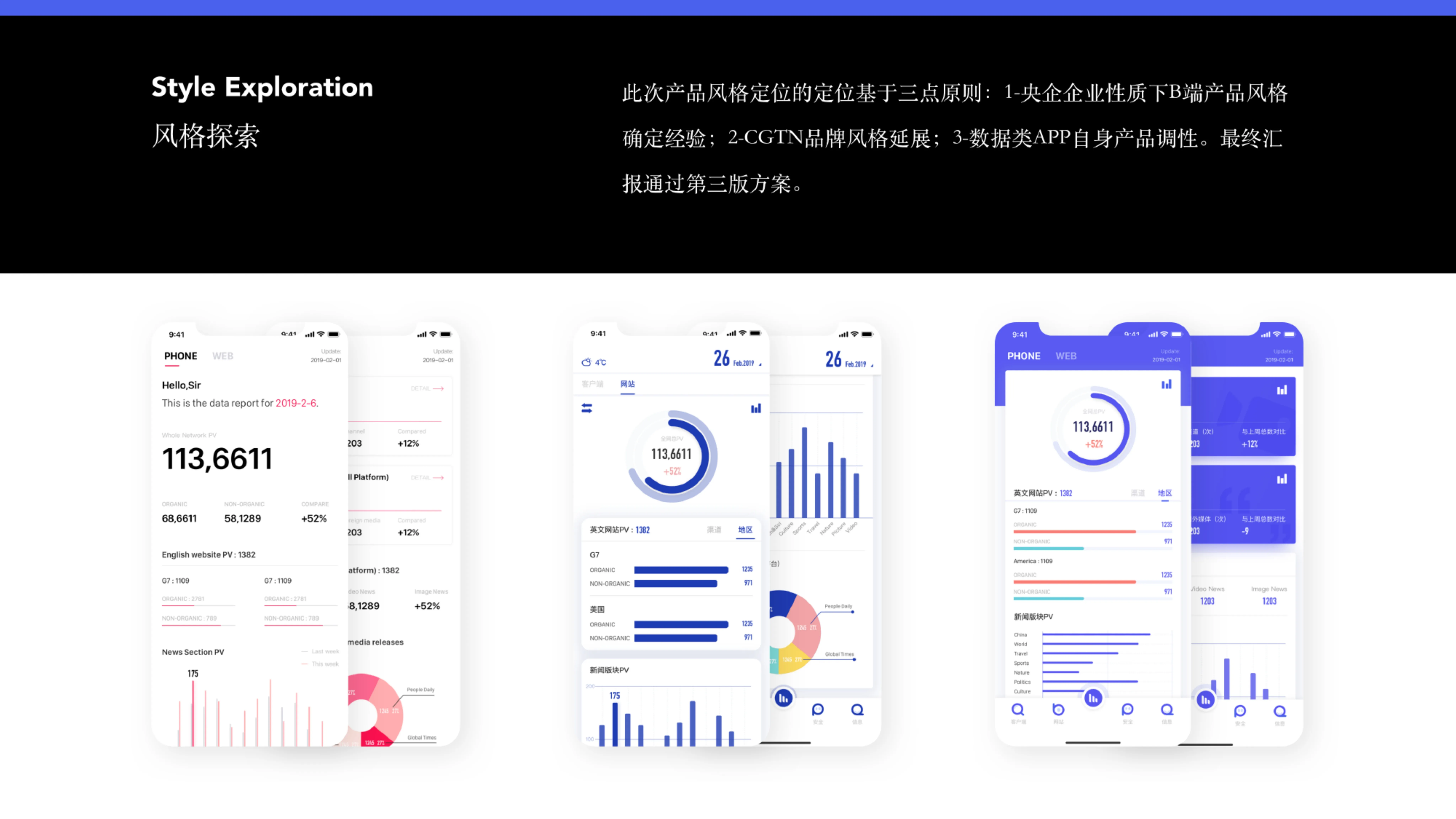 DATABOX — CGTN Operations Dashboard — 7