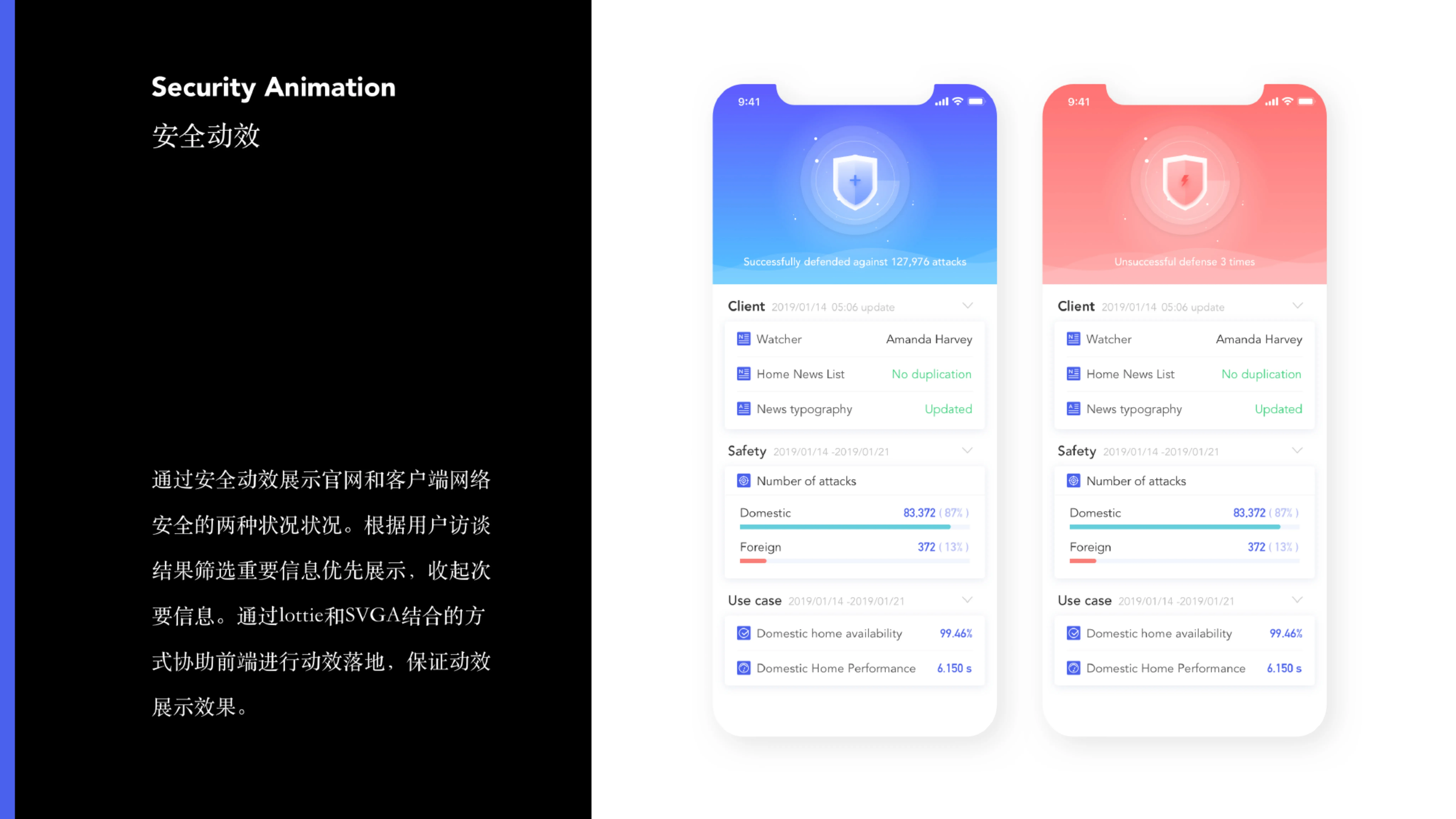 DATABOX — CGTN Operations Dashboard — 11