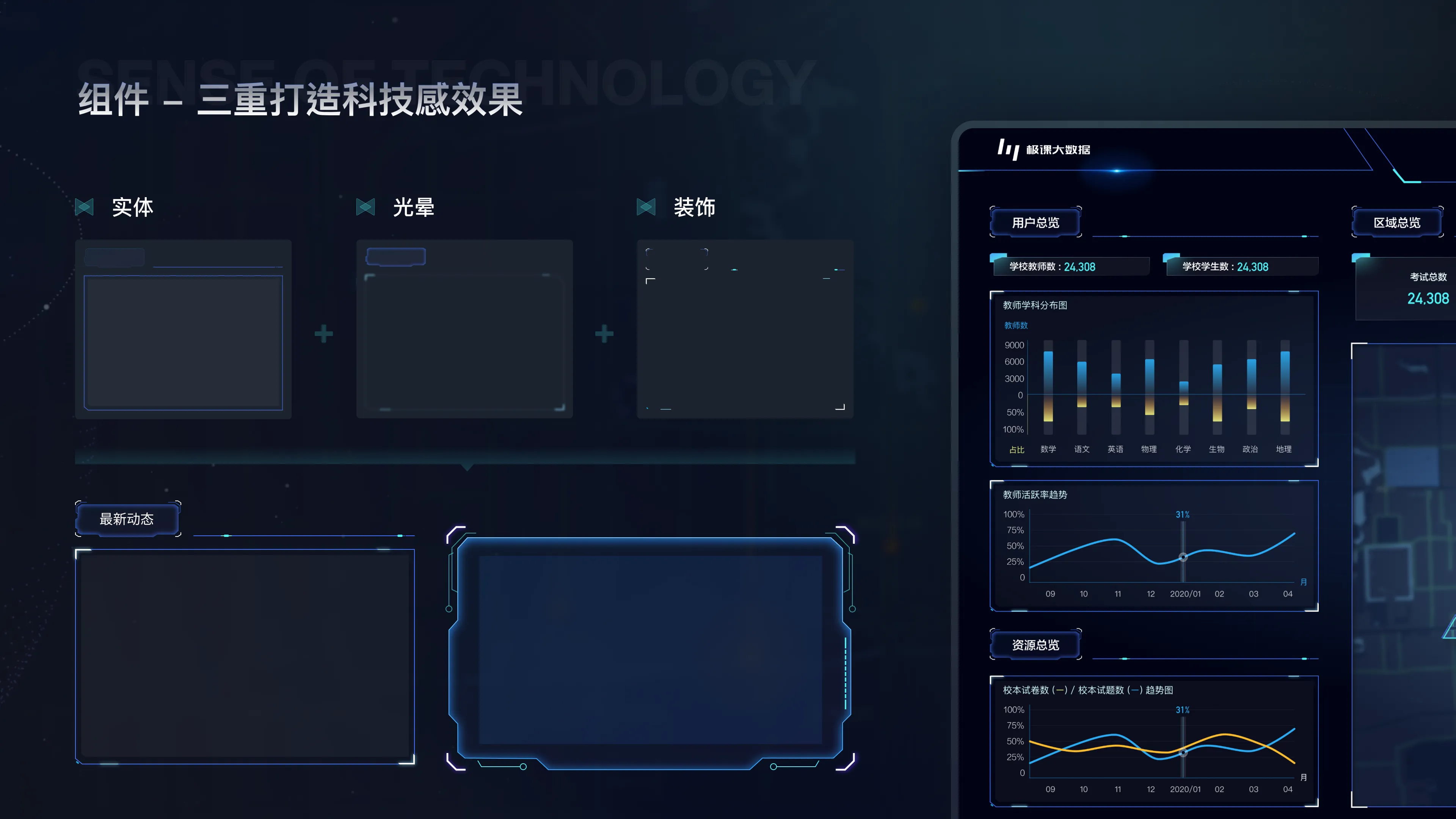 Regional Education Data Dashboard — 4