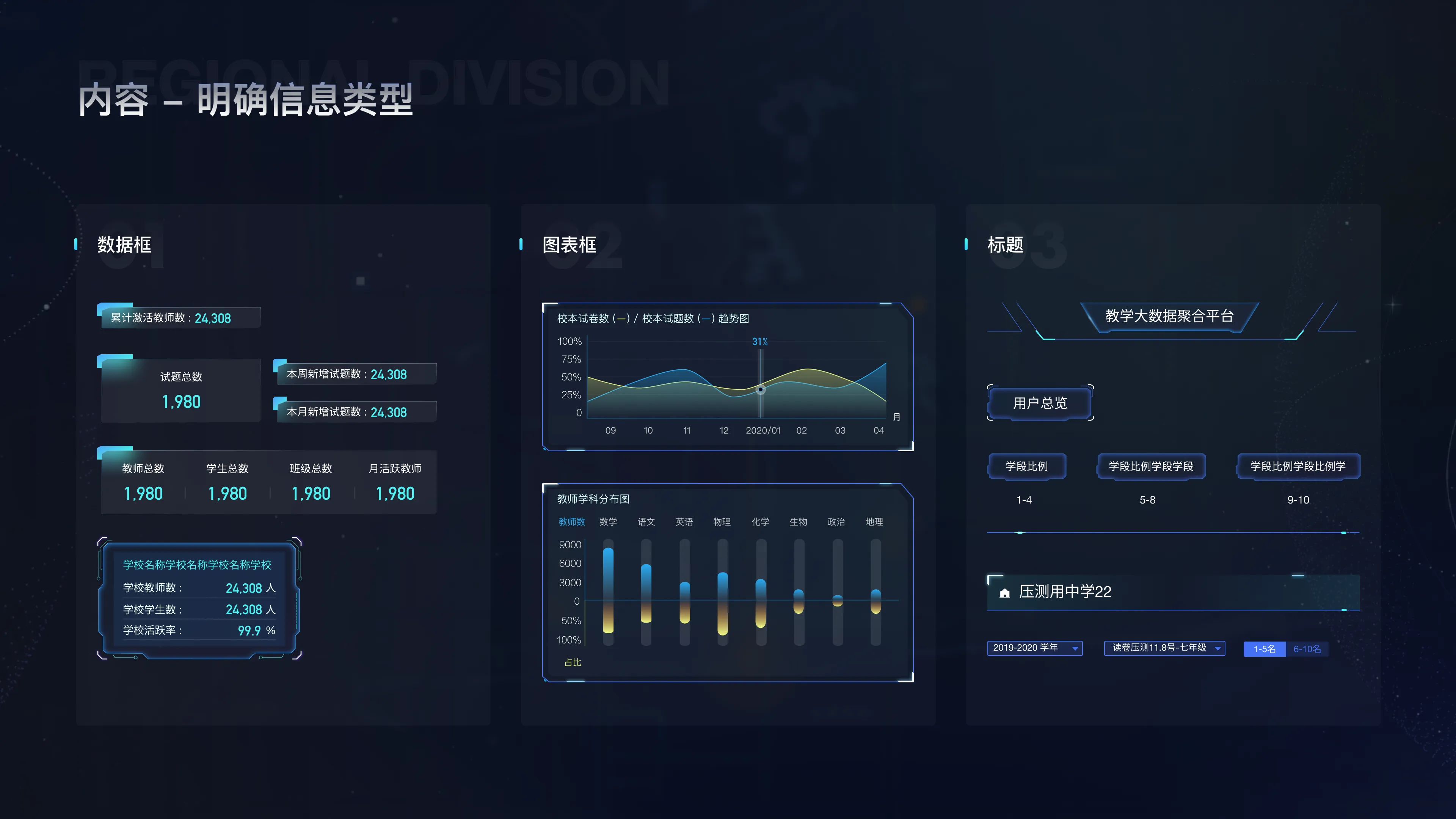 Regional Education Data Dashboard — 5