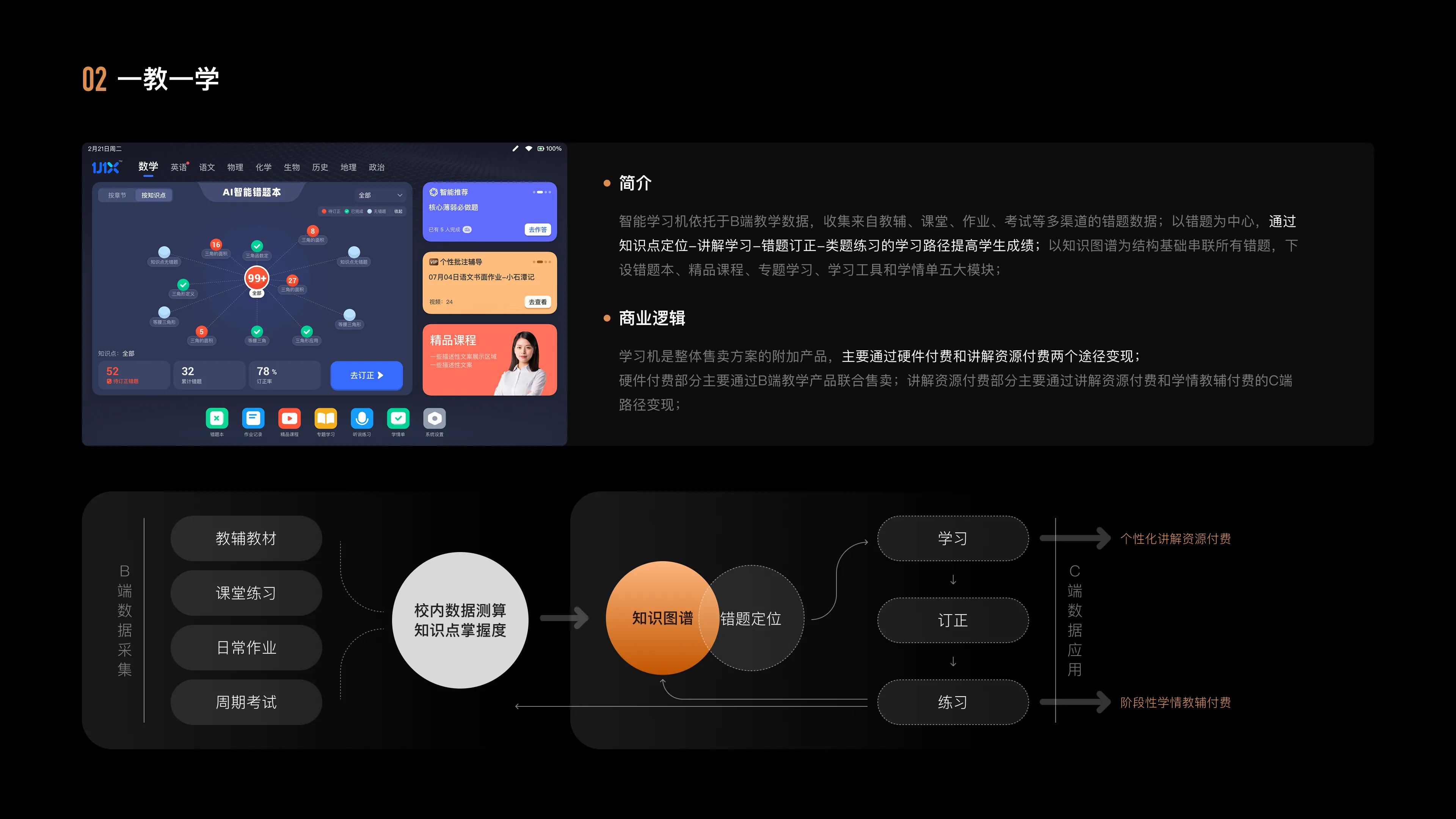 Knowledge Graph Redesign — 3