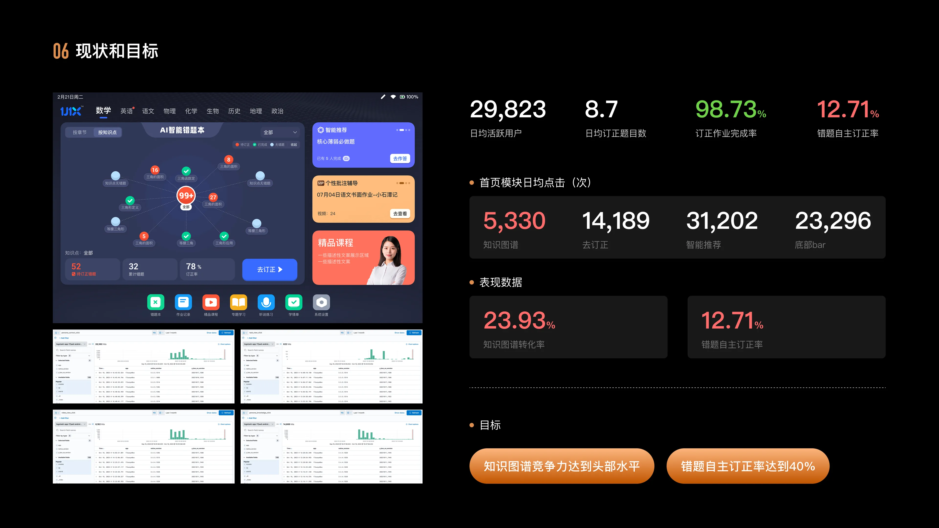 Knowledge Graph Redesign — 6