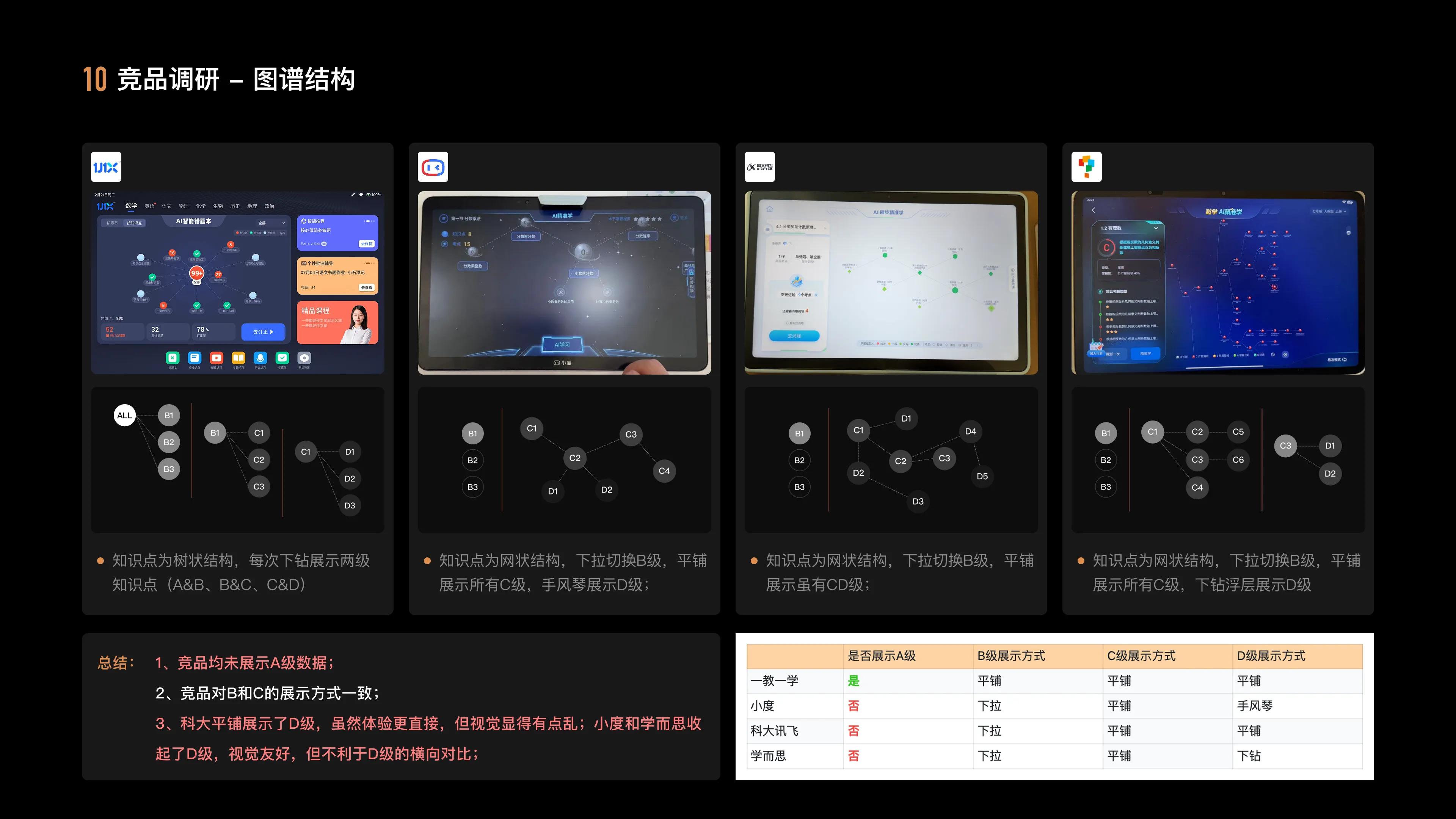Knowledge Graph Redesign — 11