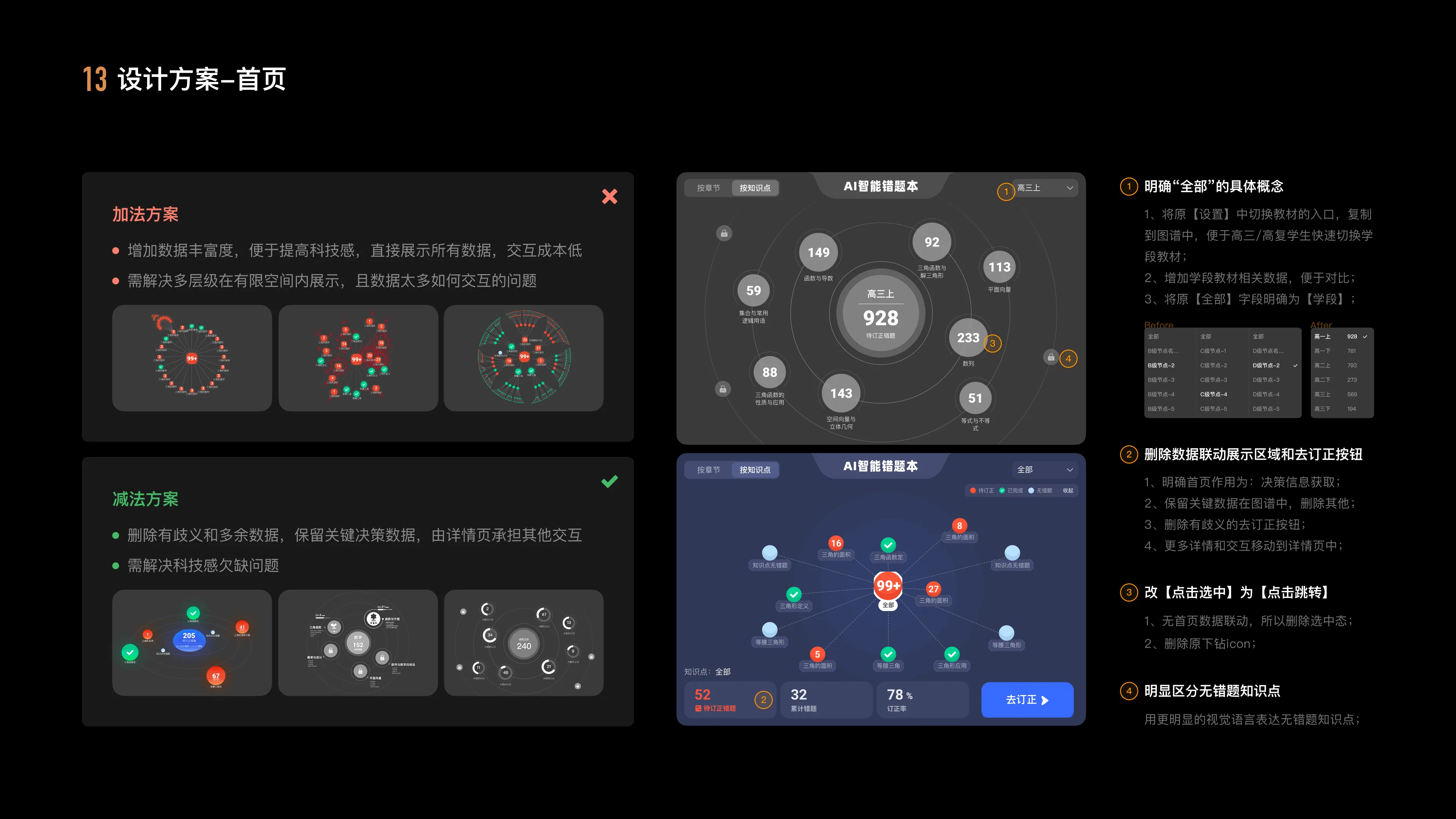 Knowledge Graph Redesign — 14