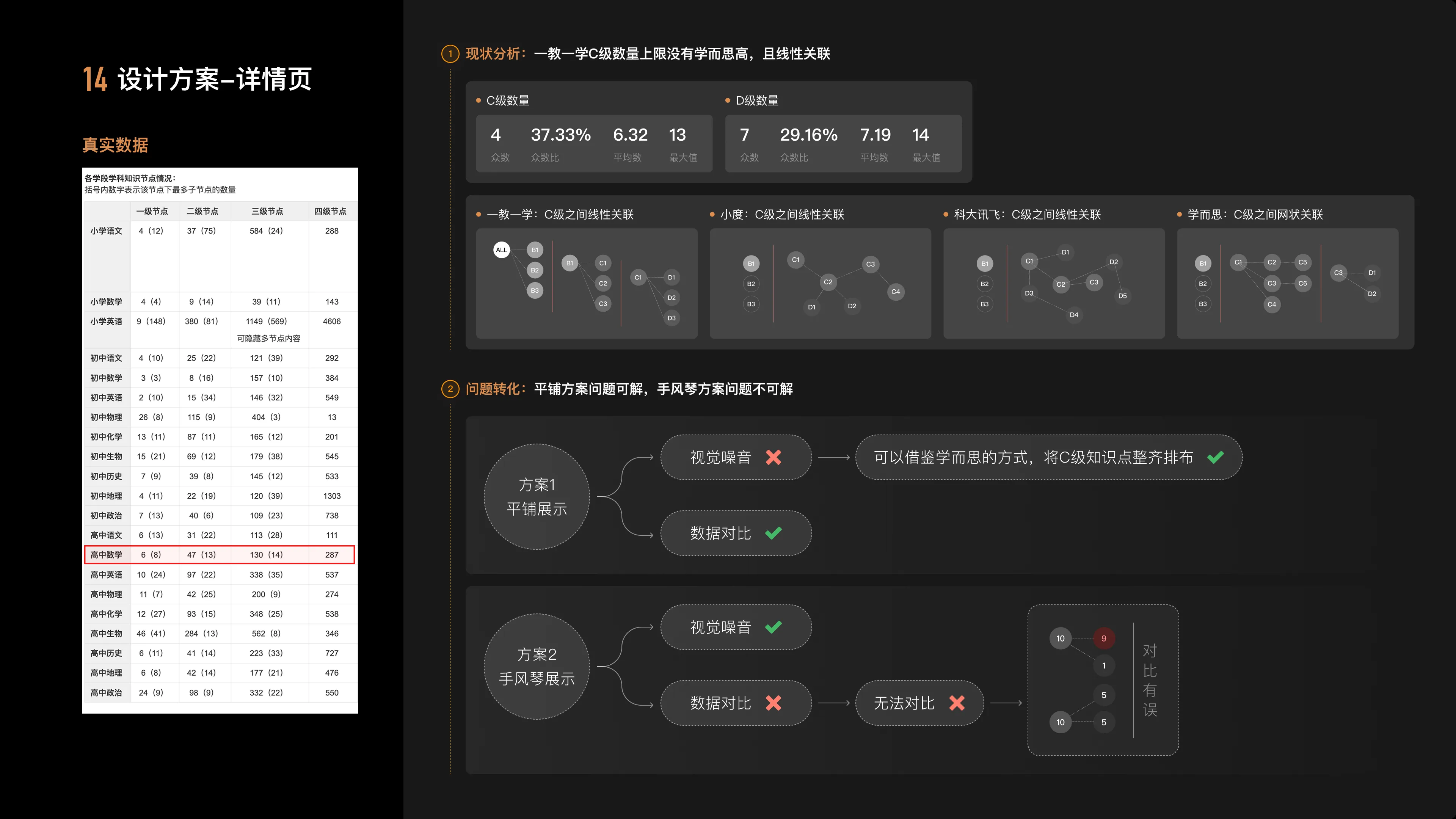 Knowledge Graph Redesign — 15