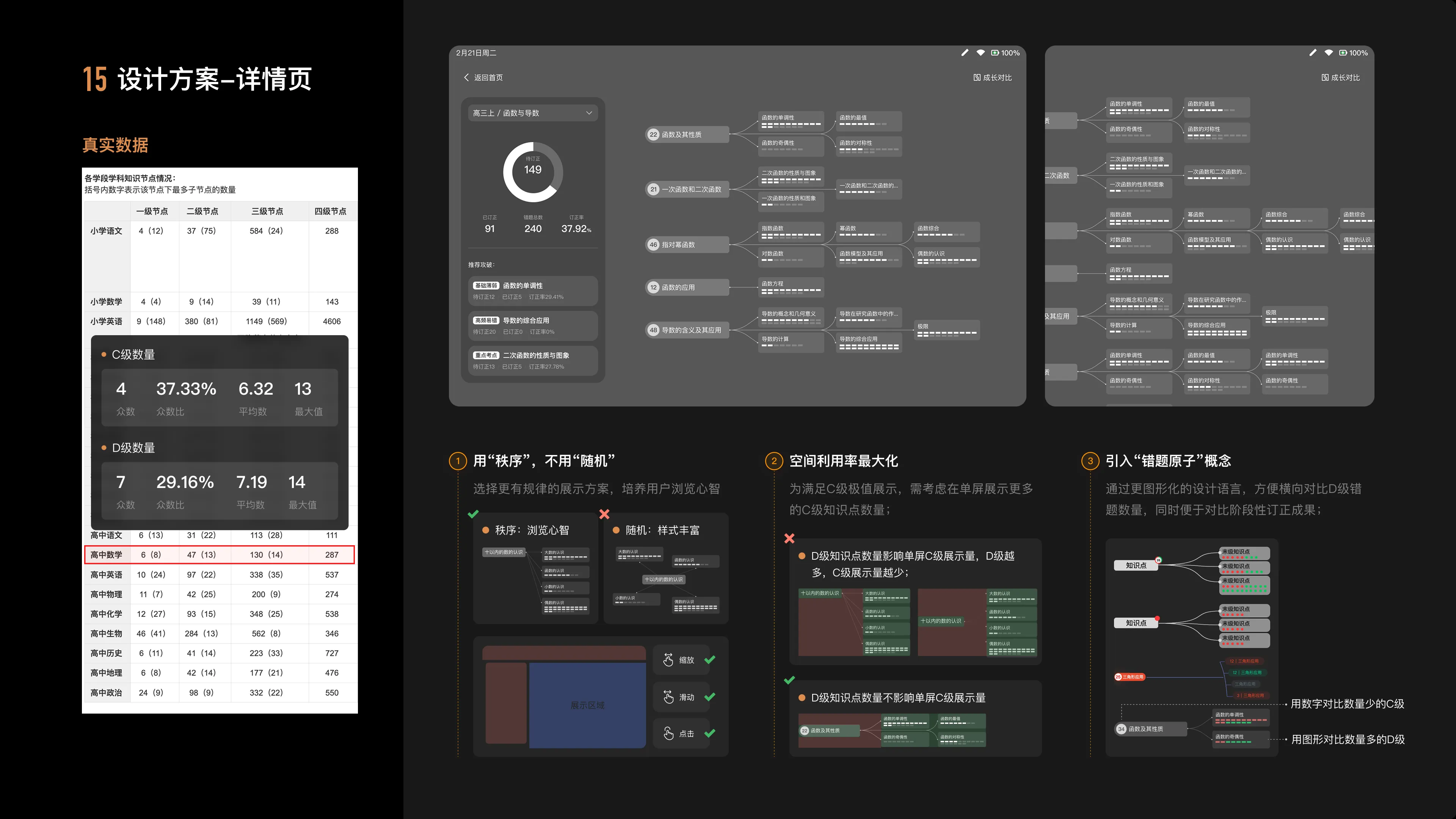 Knowledge Graph Redesign — 16