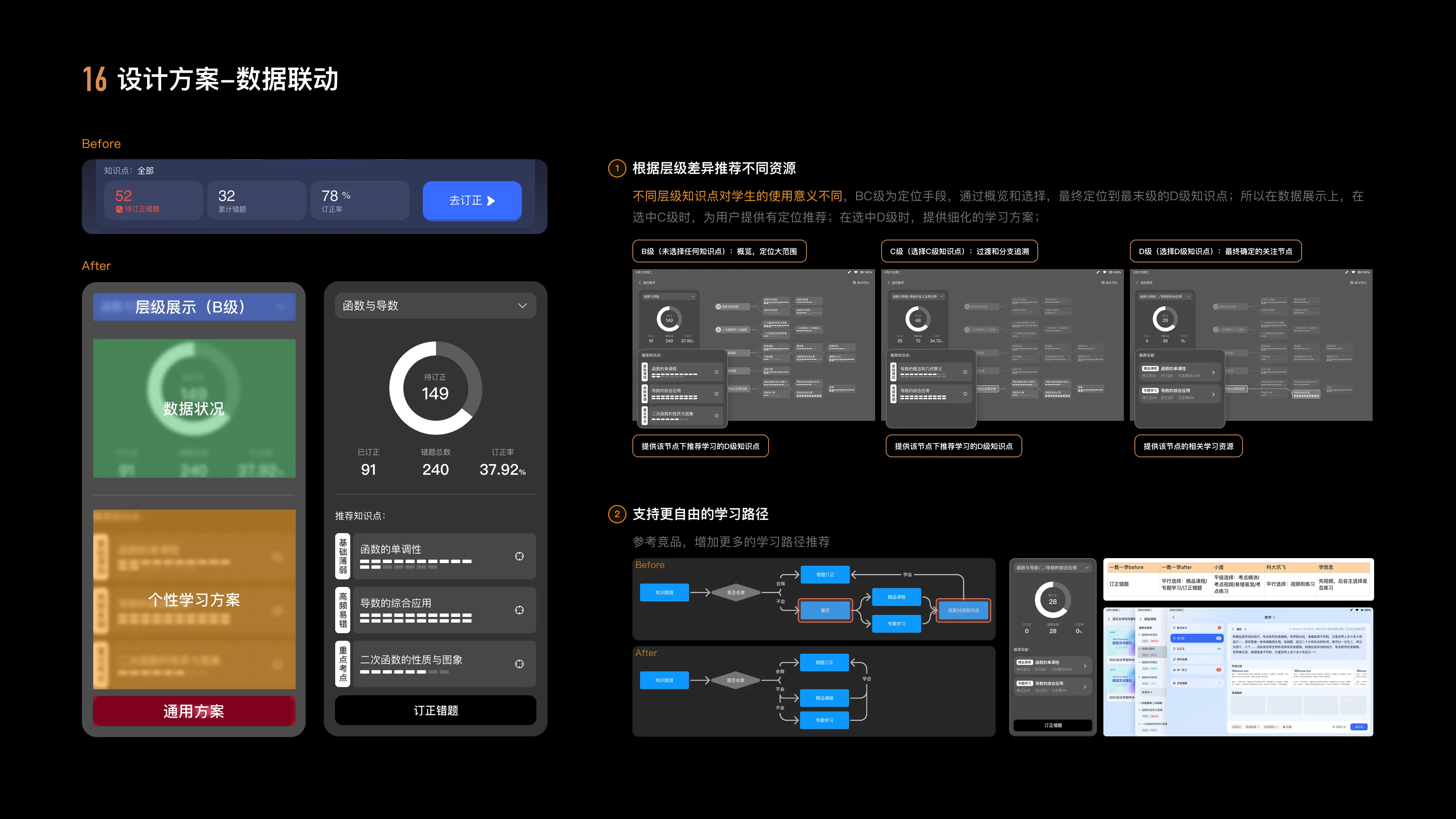 Knowledge Graph Redesign — 17
