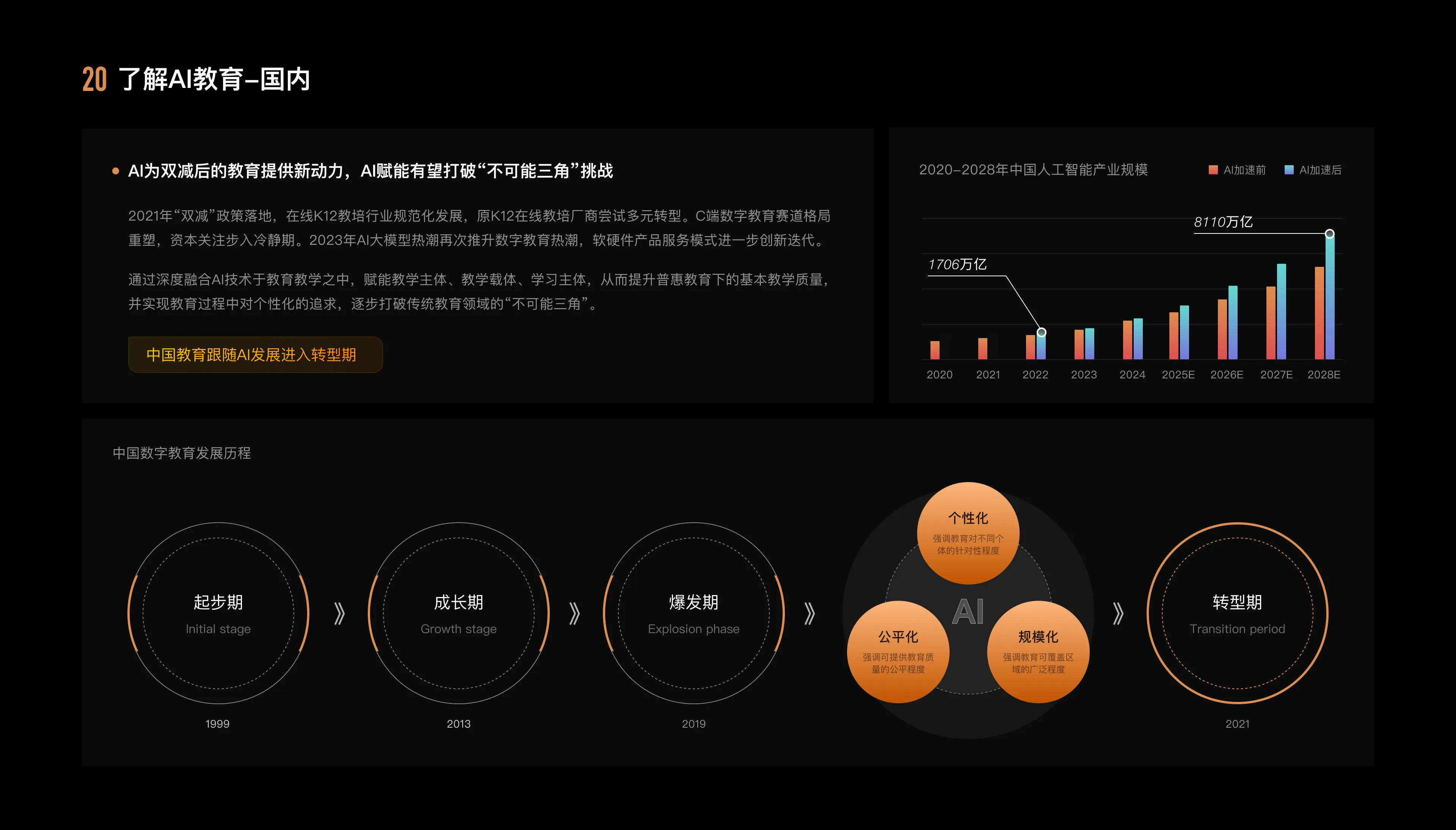 Knowledge Graph Redesign — 21