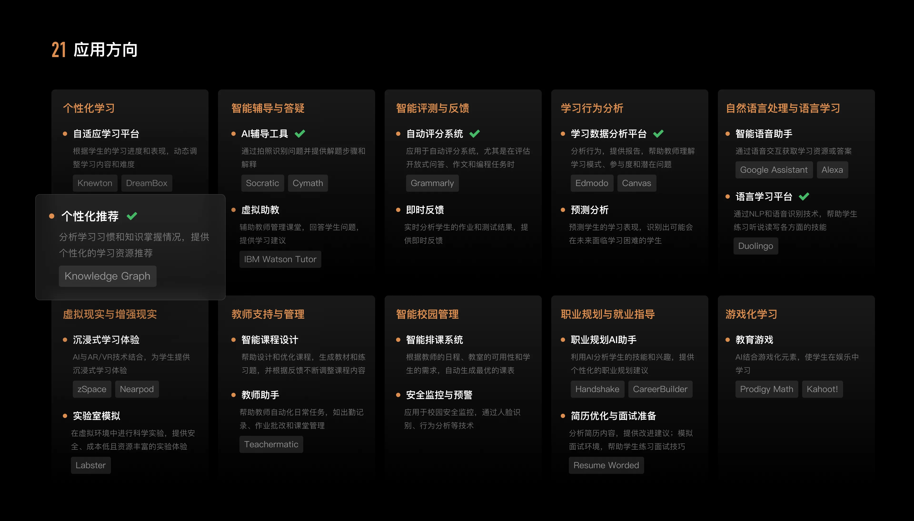 Knowledge Graph Redesign — 22