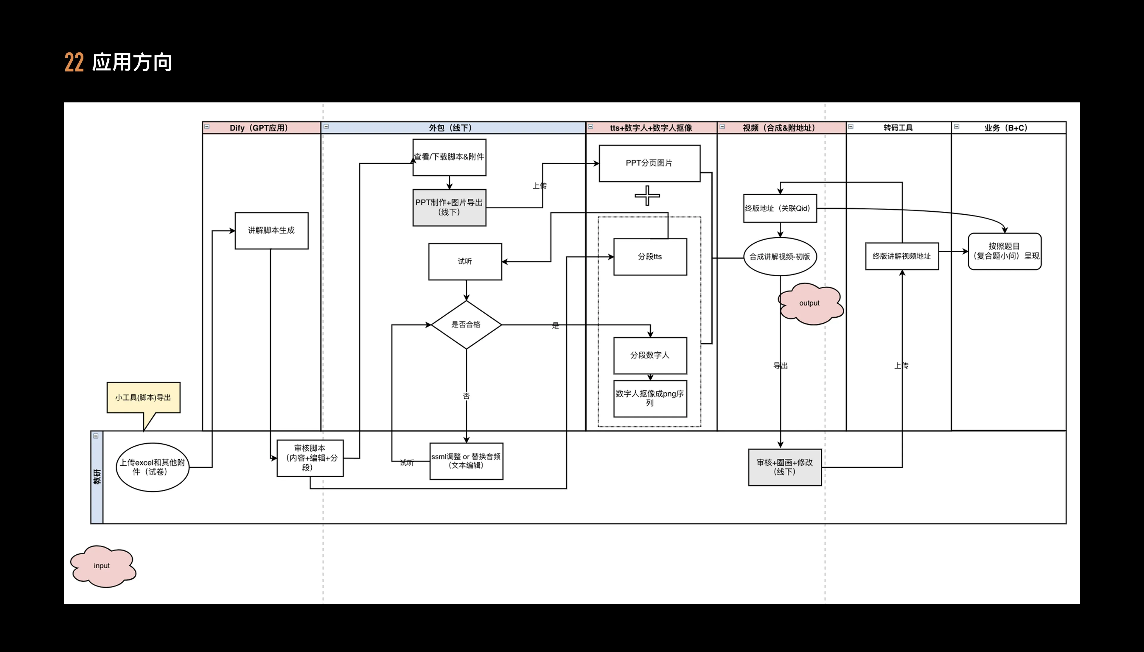 Knowledge Graph Redesign — 23