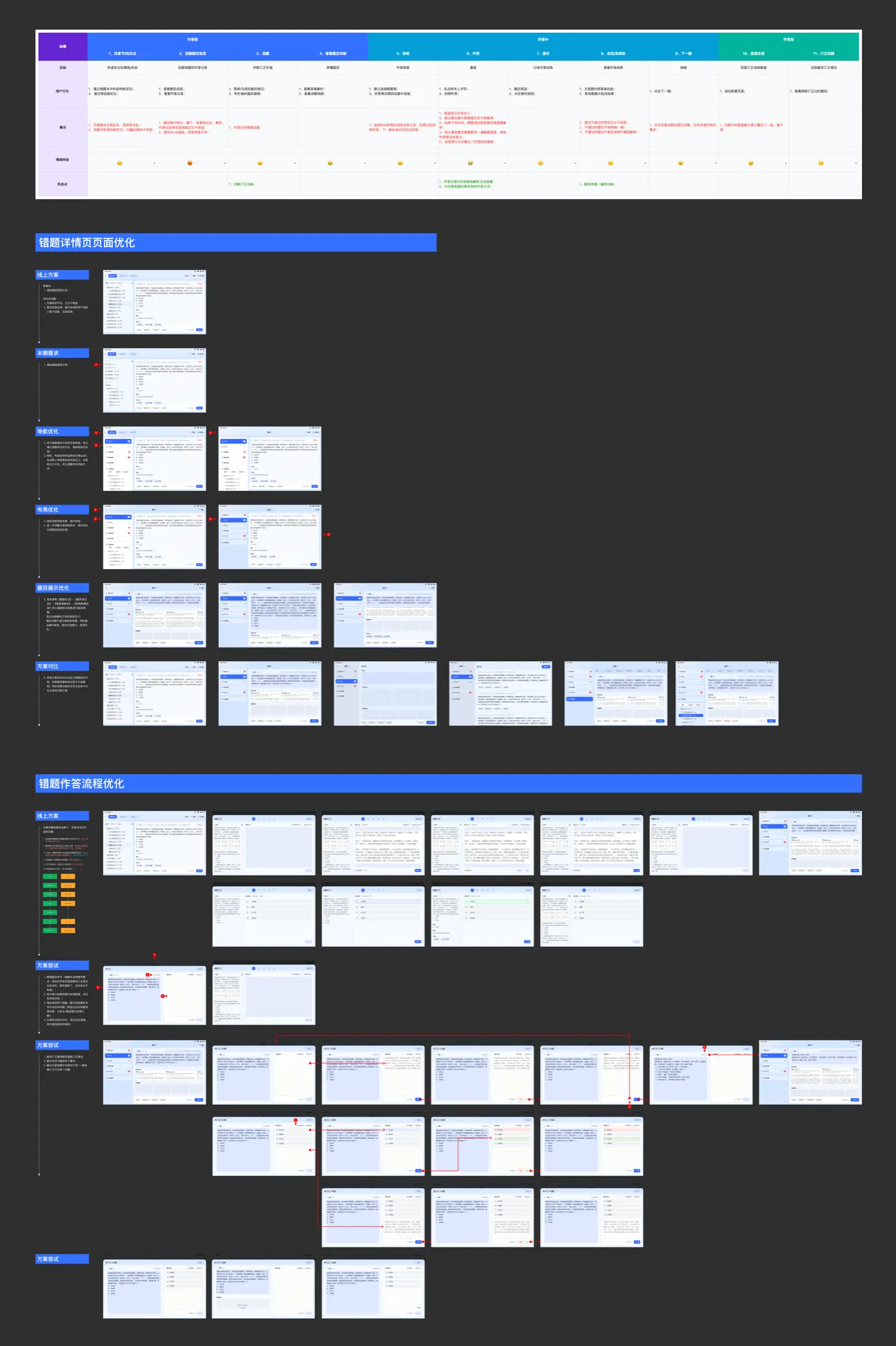 Wrong Answer Notebook Scenario Redesign — 1